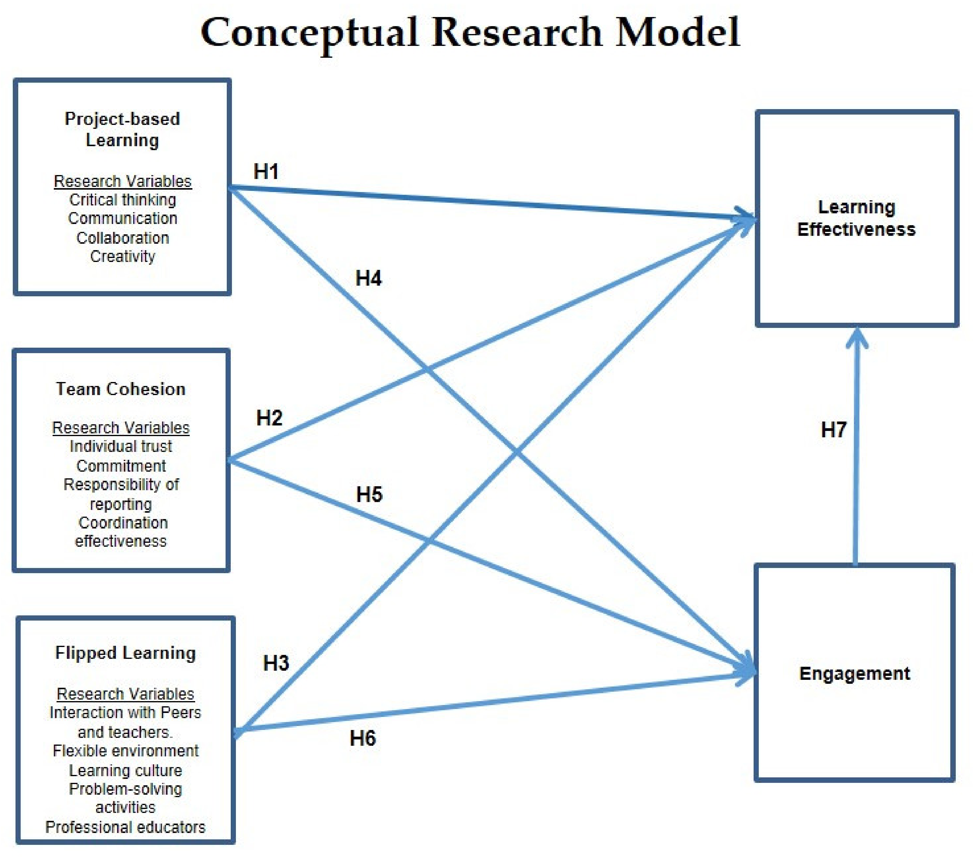 Sustainability 14 01724 g001