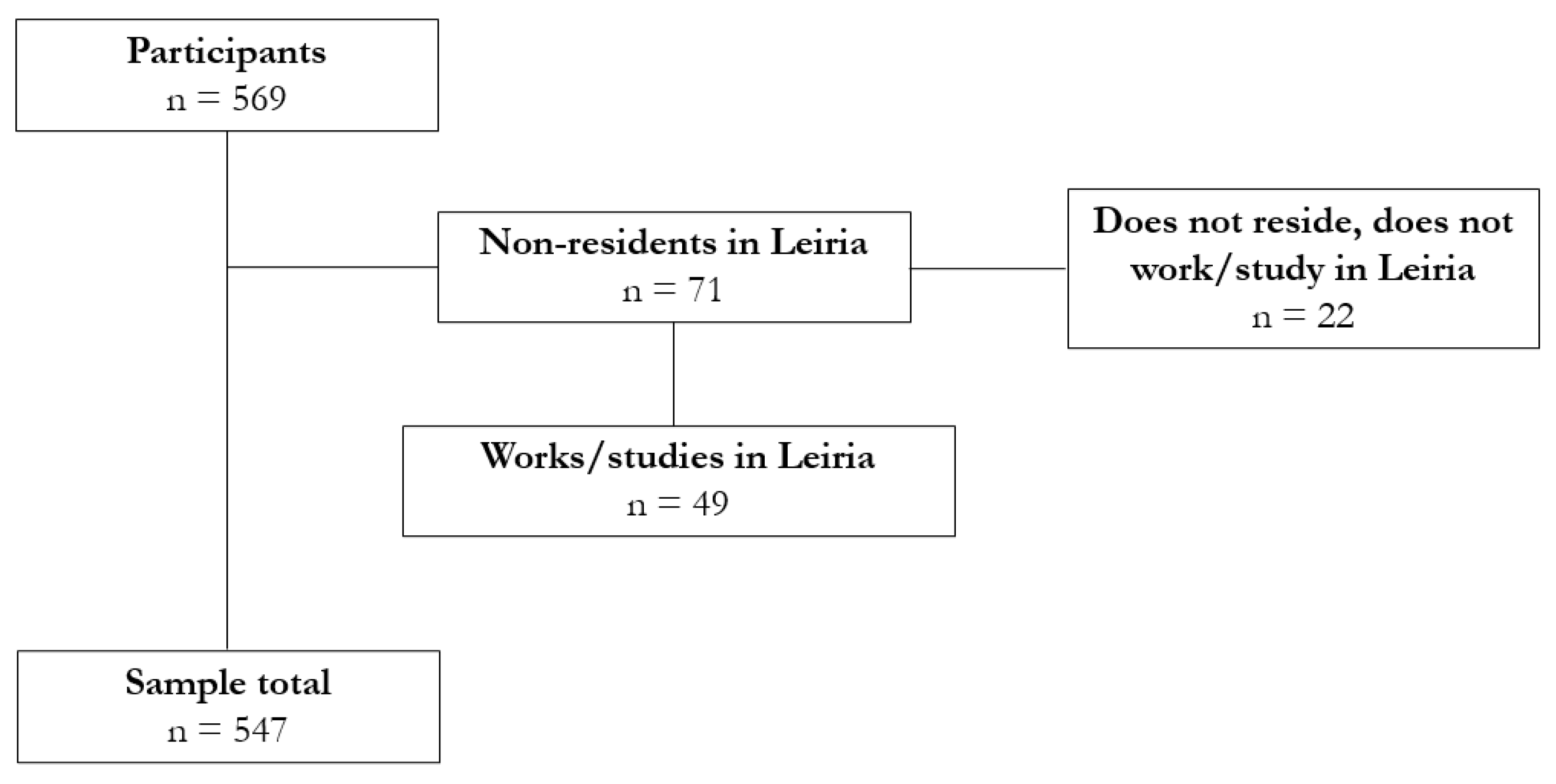 Sustainability 14 01726 g001