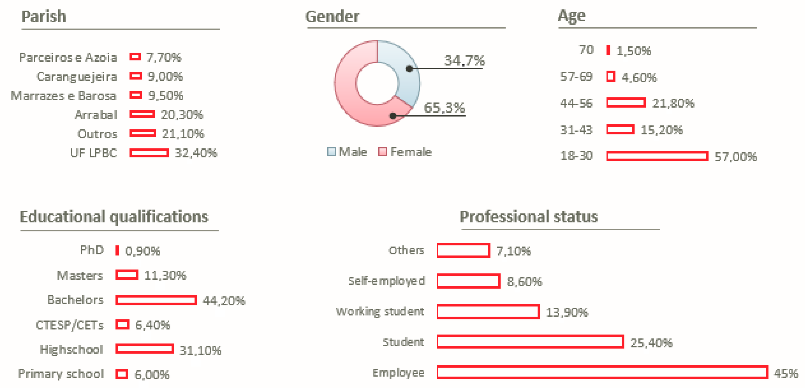 Sustainability 14 01726 g002