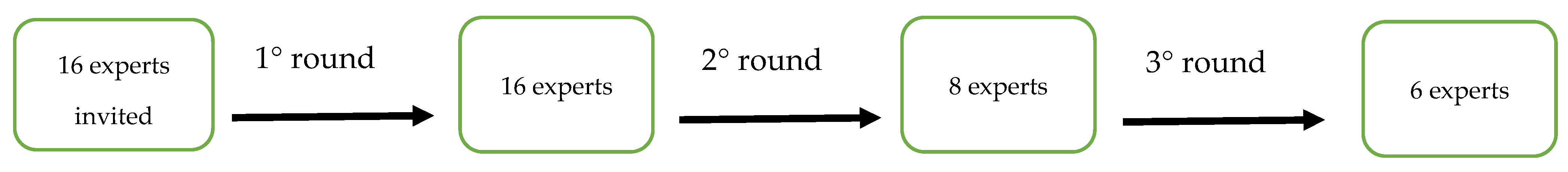 Sustainability 14 01728 g002 Sustainability 14 01728 g002