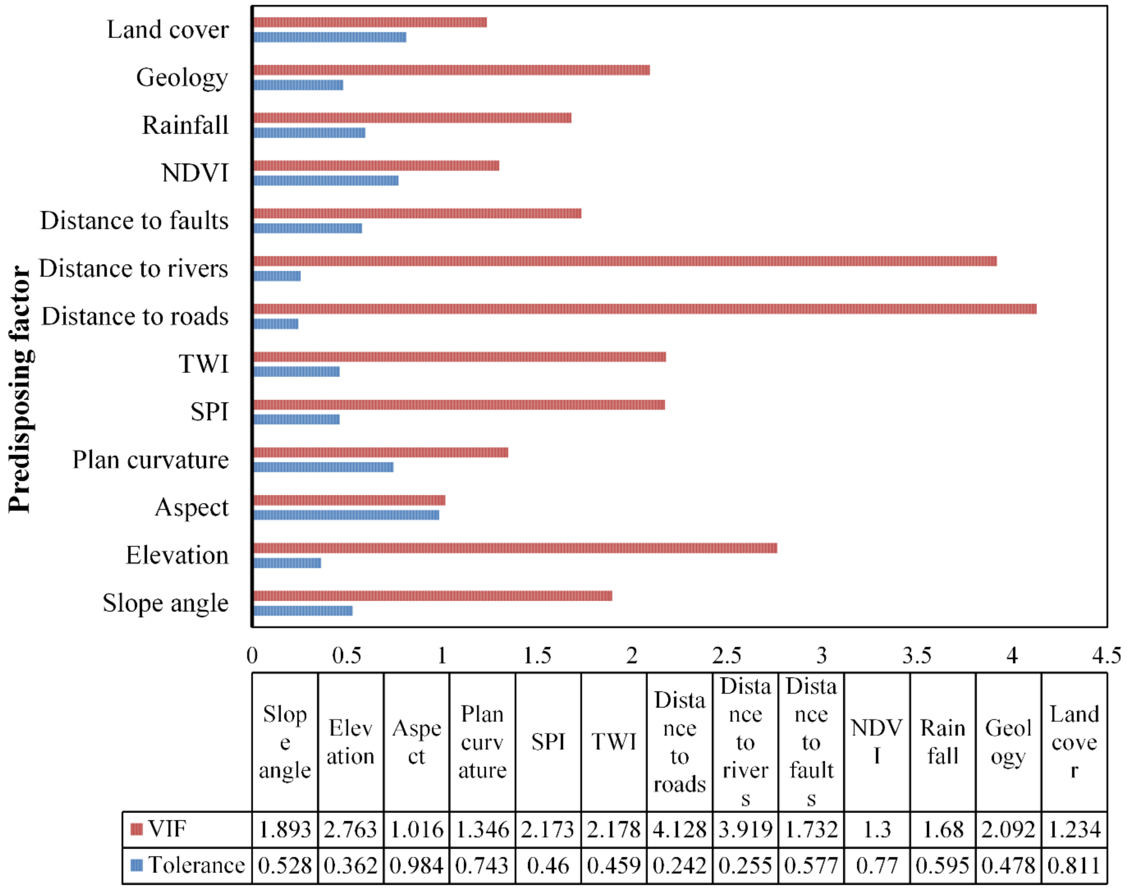 Sustainability 14 01734 g004