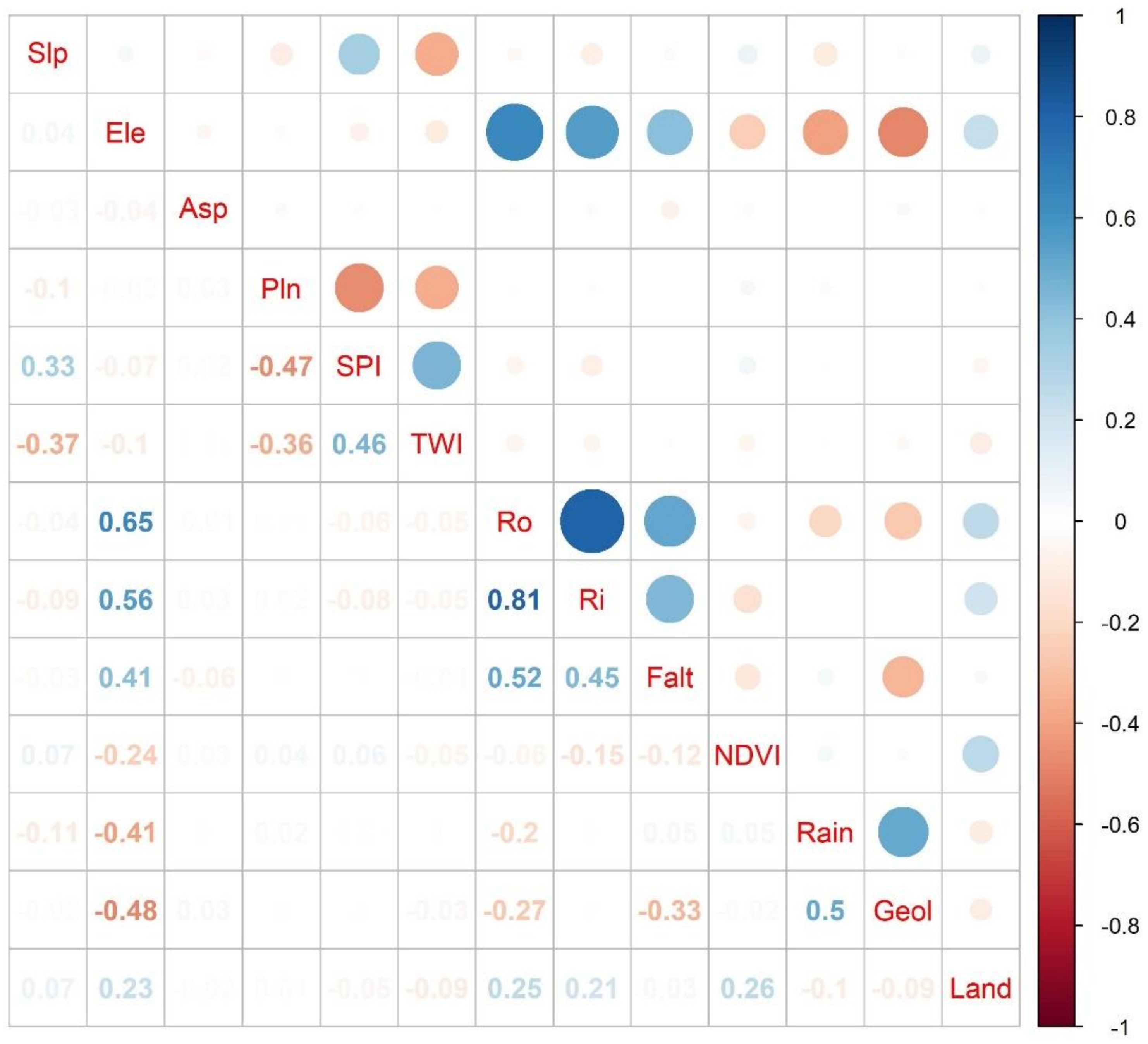 Sustainability 14 01734 g005