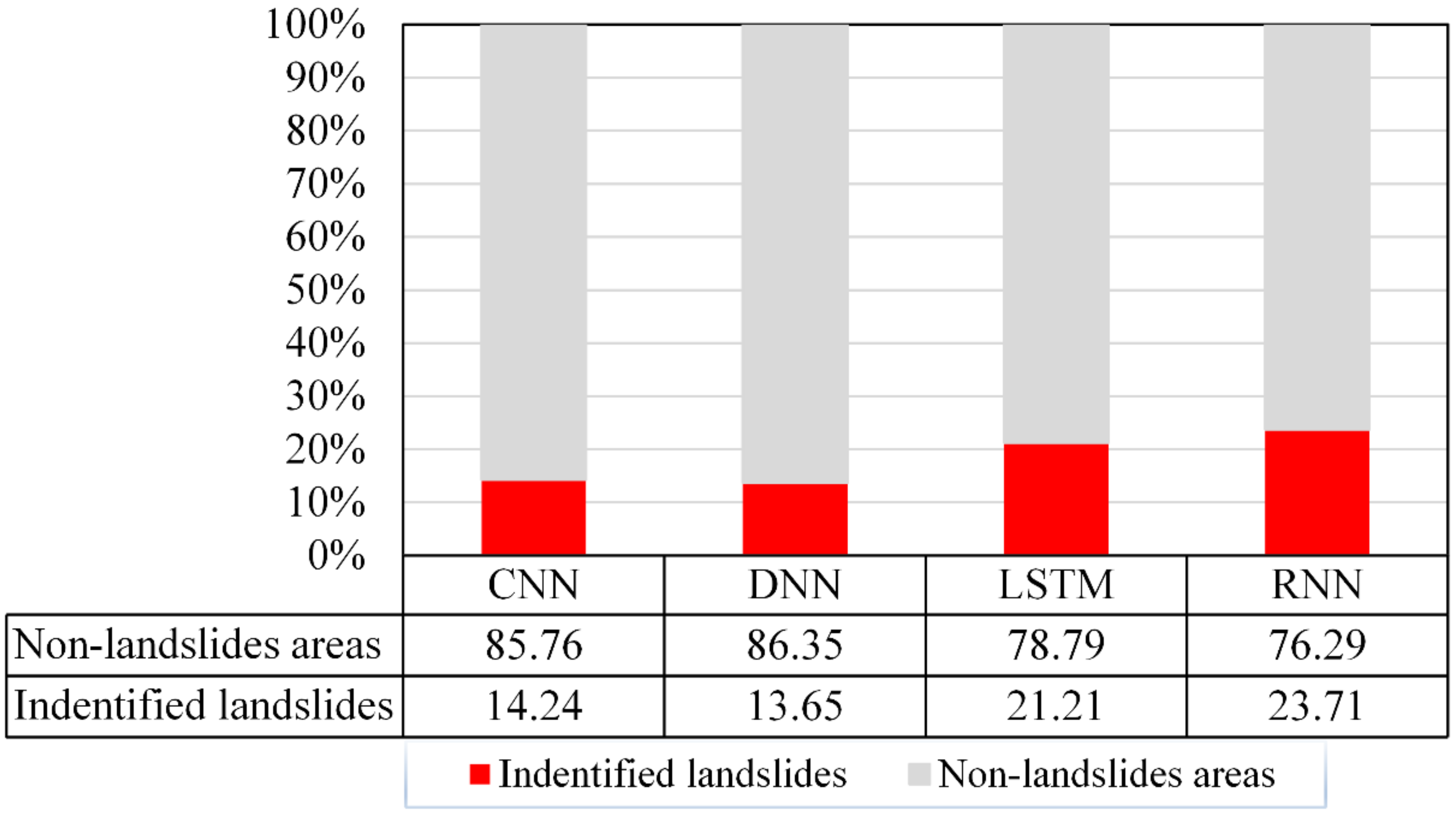 Sustainability 14 01734 g007
