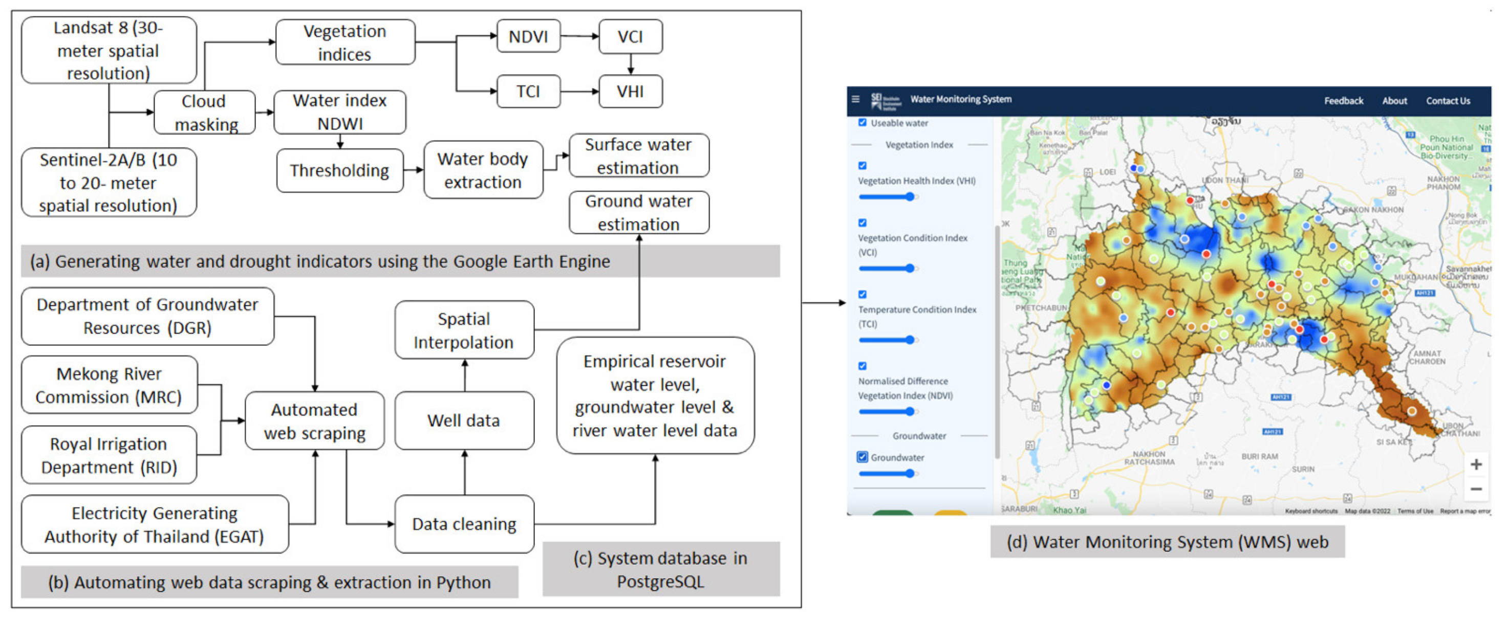 Sustainability 14 01739 g001