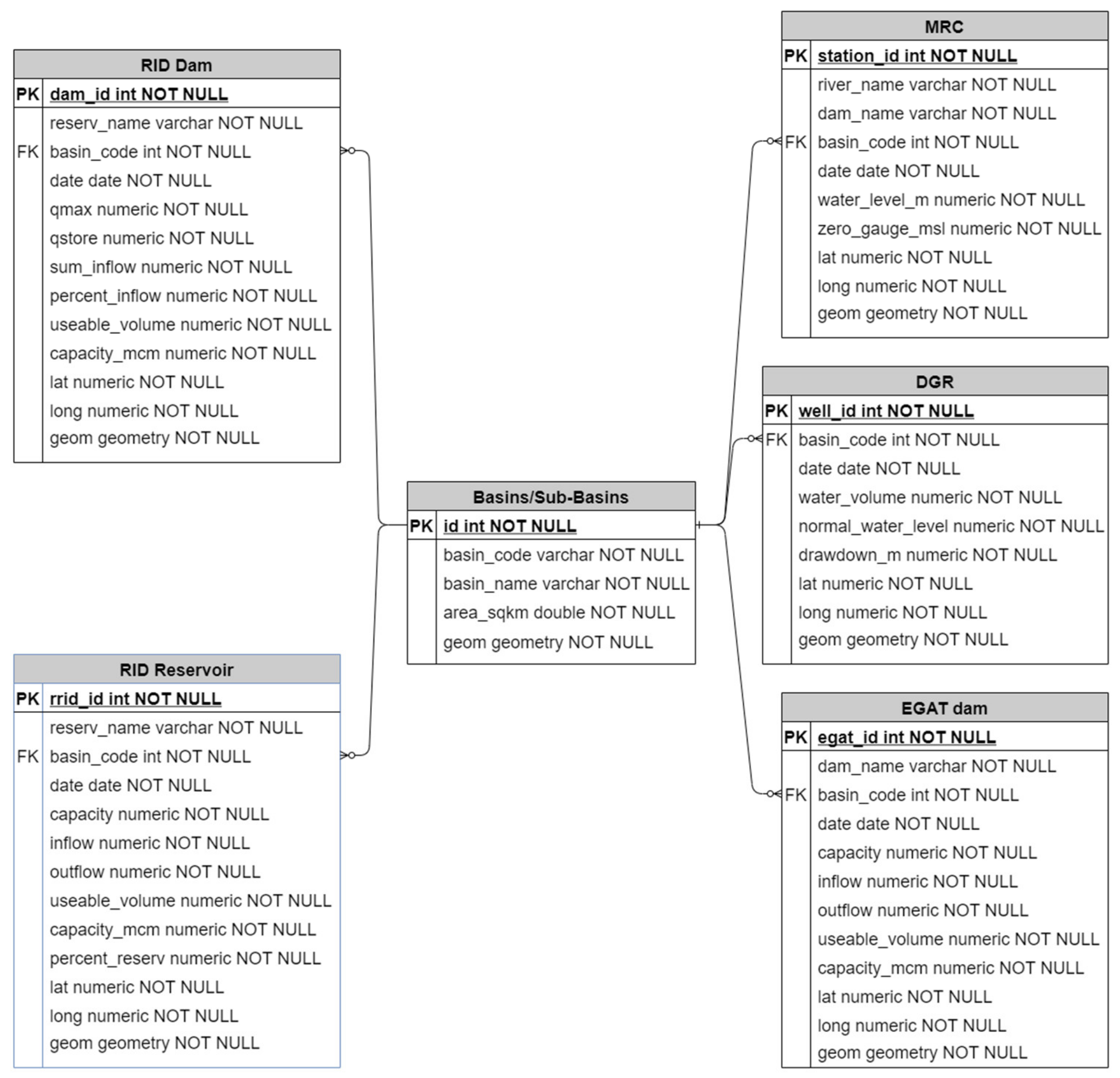 Sustainability 14 01739 g002