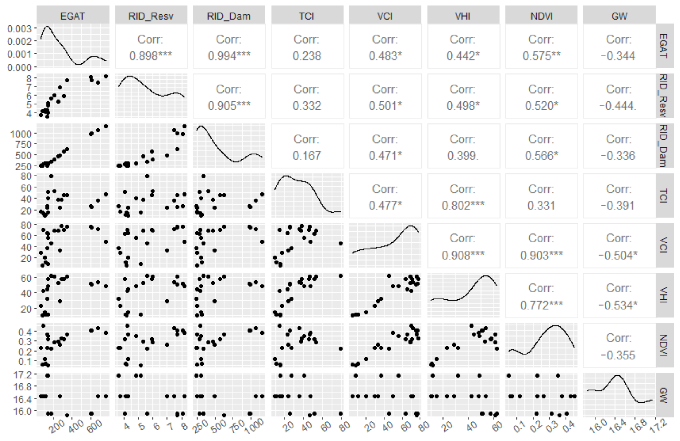 Sustainability 14 01739 g006