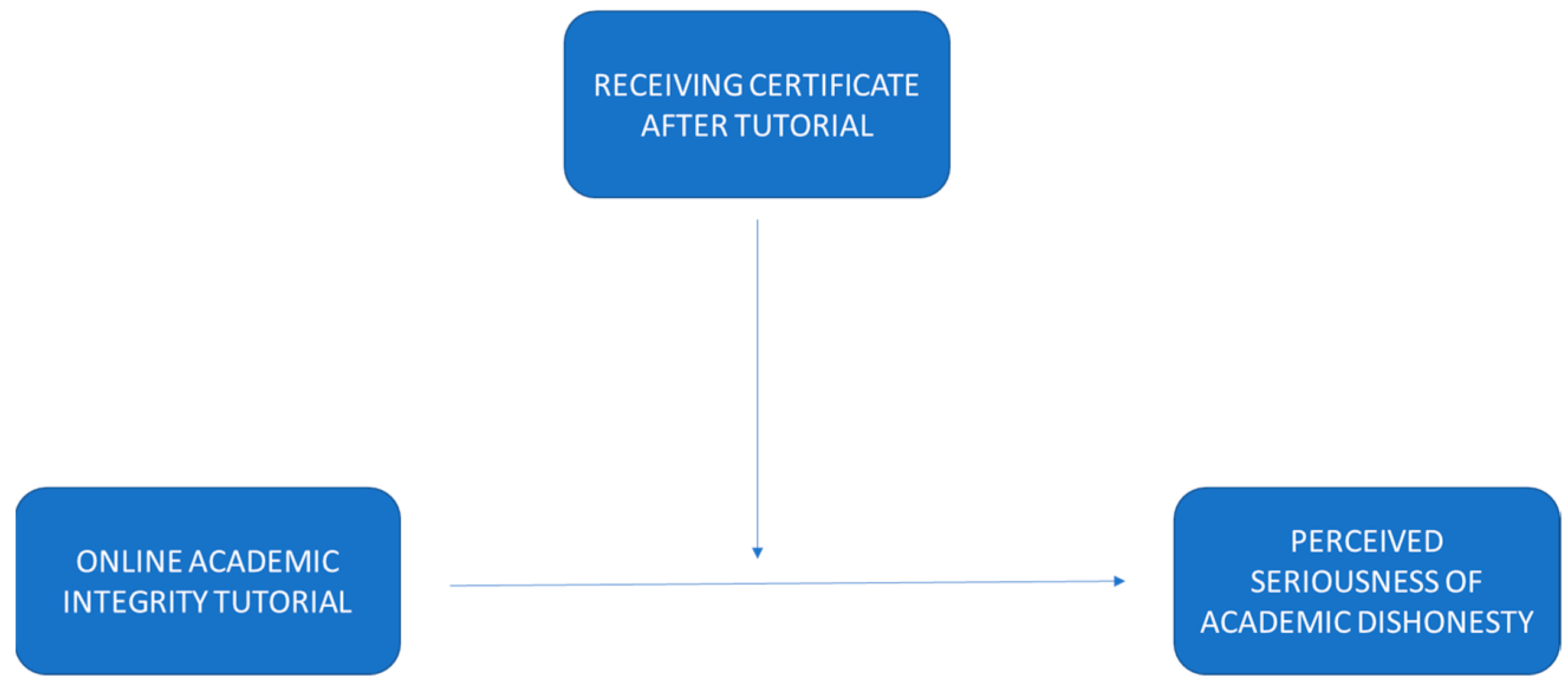 Sustainability 14 01756 g001