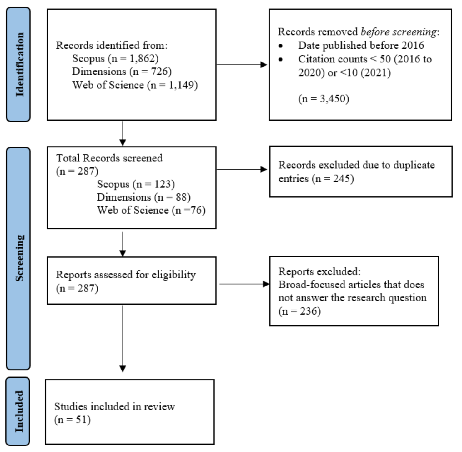 Sustainability 14 01757 g001