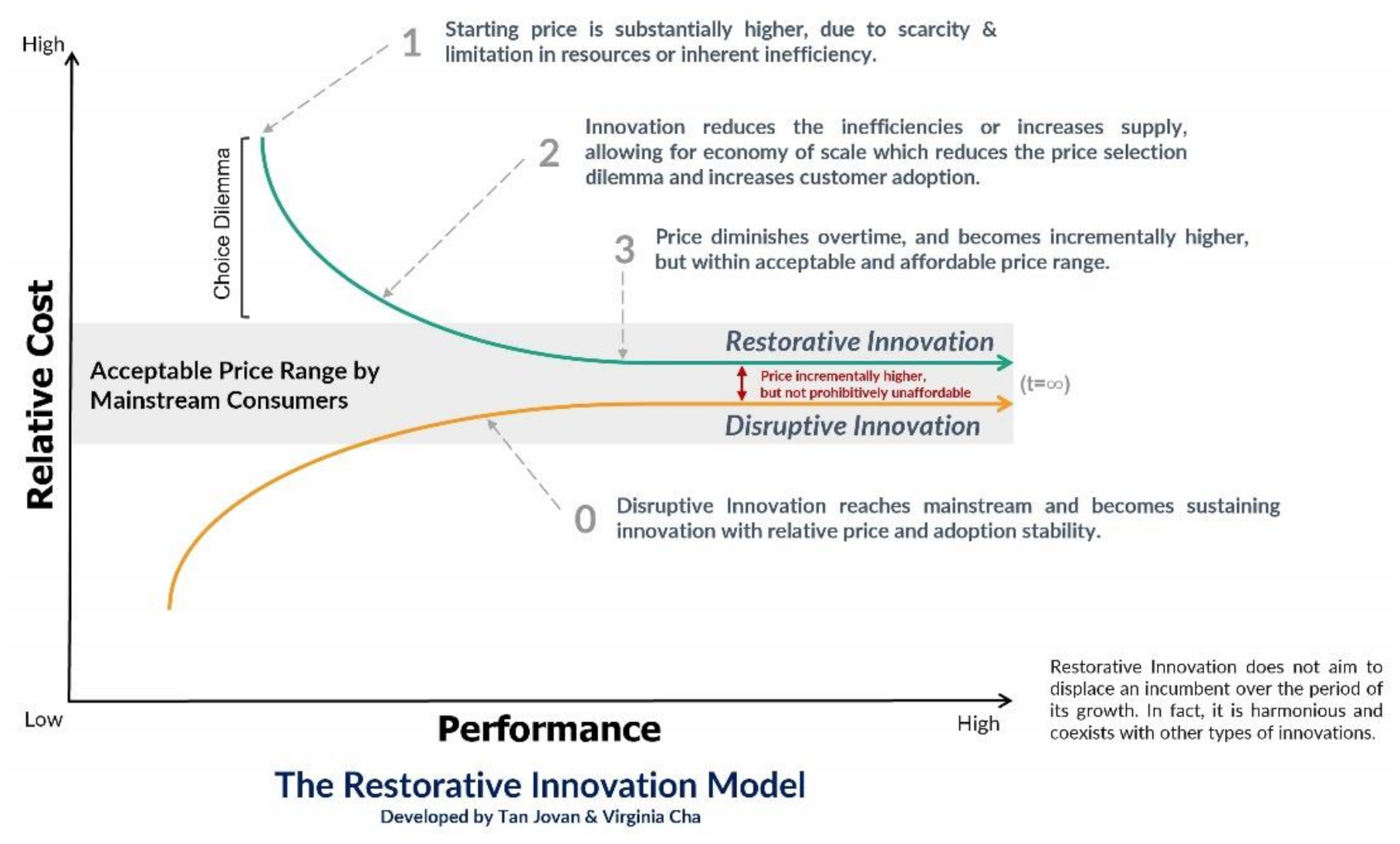 Sustainability 14 01757 g003