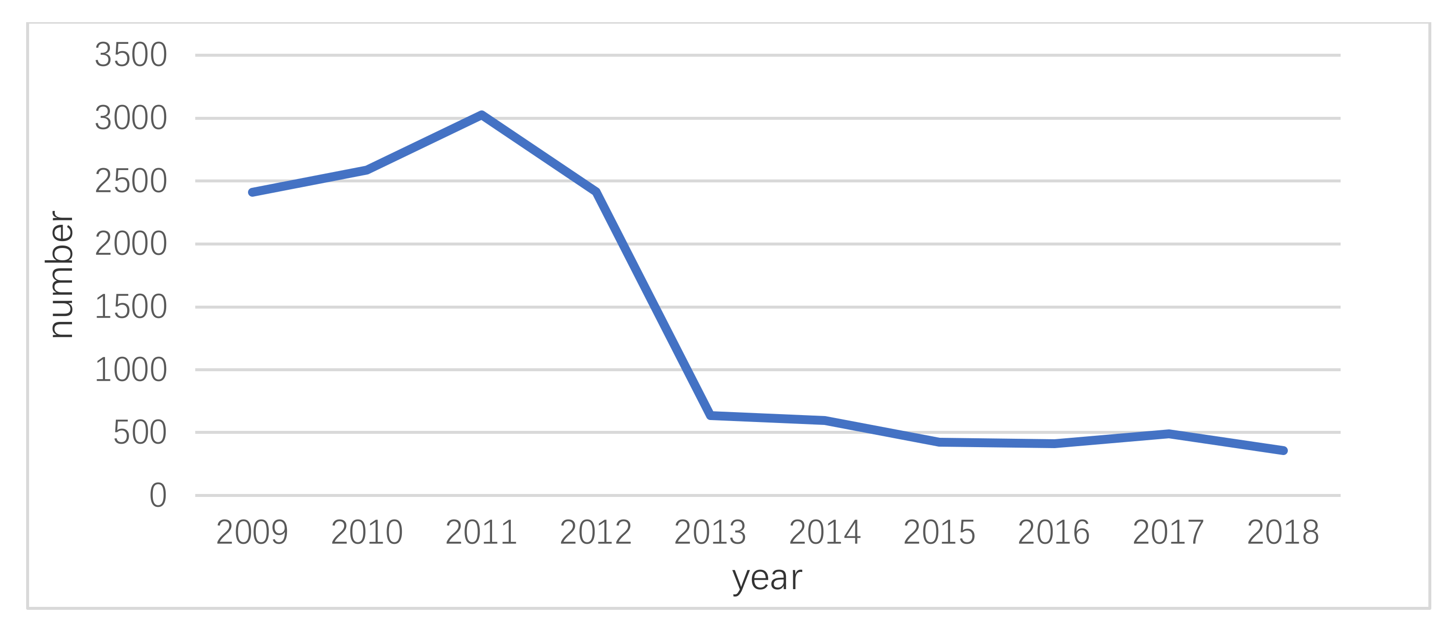 Sustainability 14 01760 g002