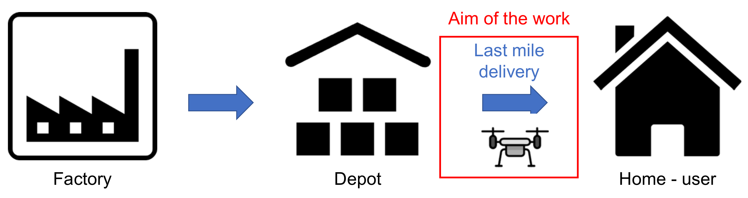 Sustainability 14 01766 g002