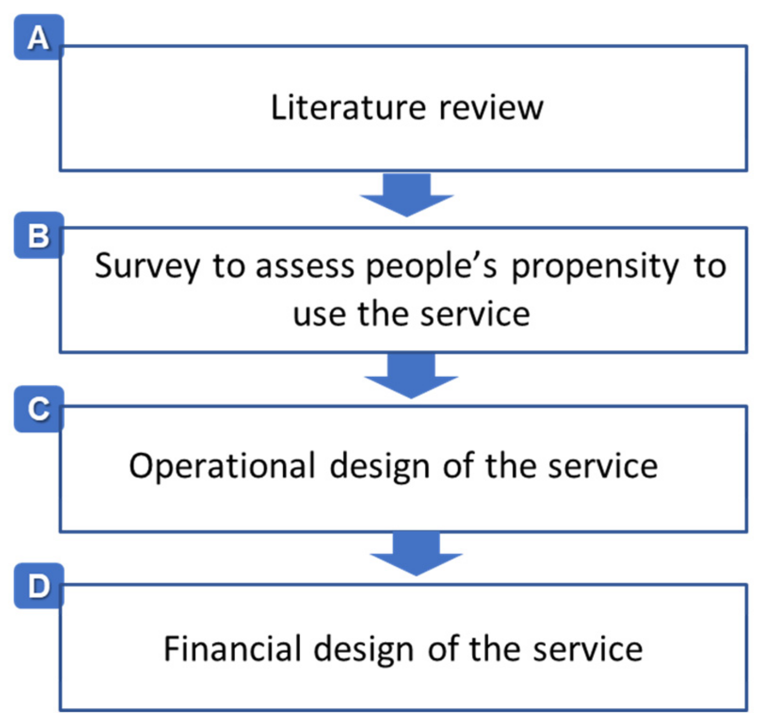 Sustainability 14 01766 g003