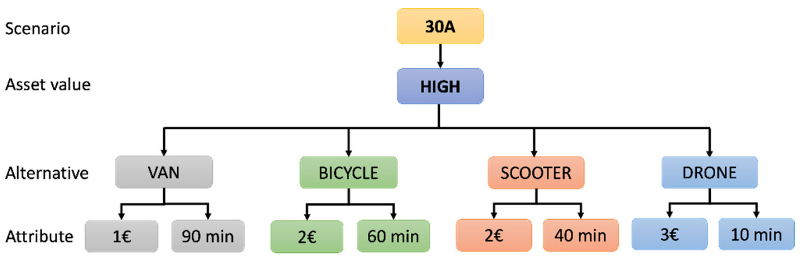 Sustainability 14 01766 g004