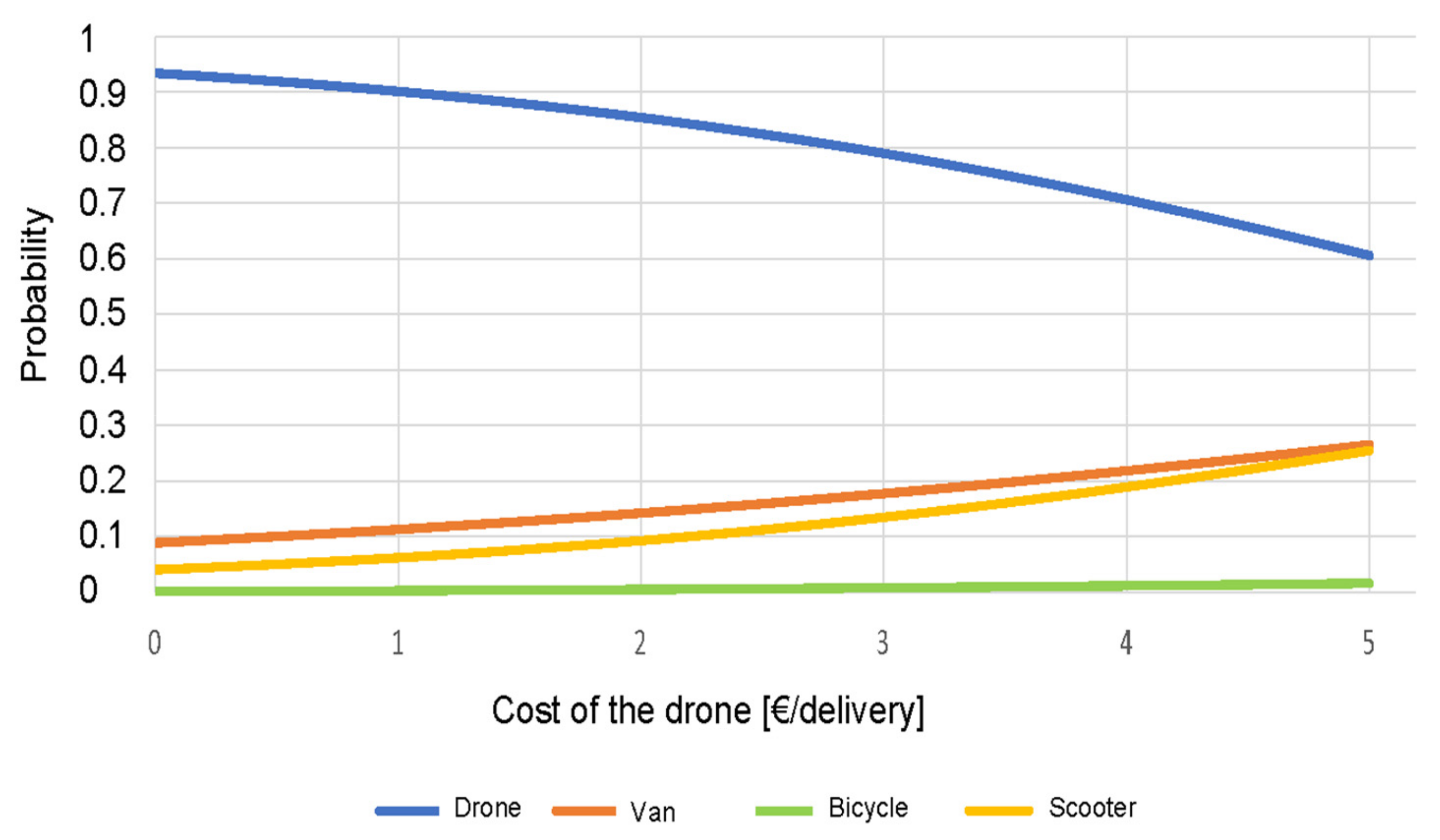 Sustainability 14 01766 g005