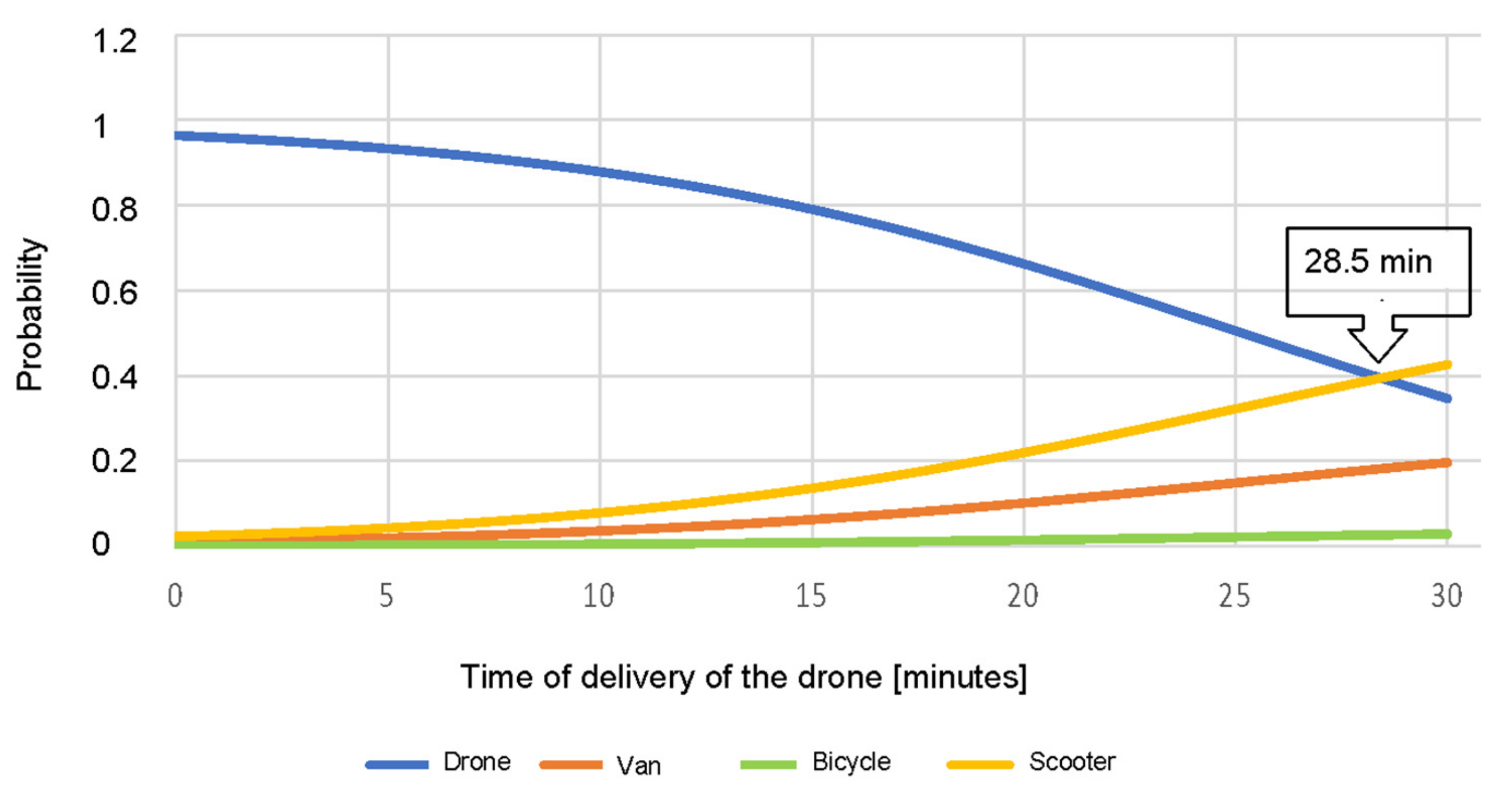 Sustainability 14 01766 g006