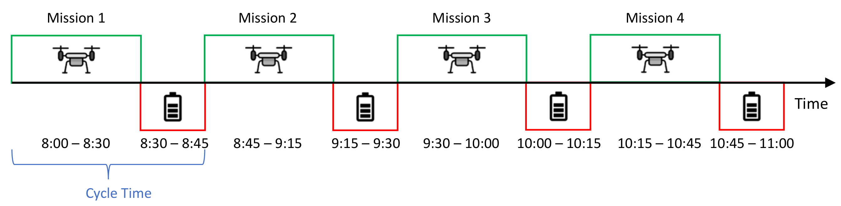 Sustainability 14 01766 g007