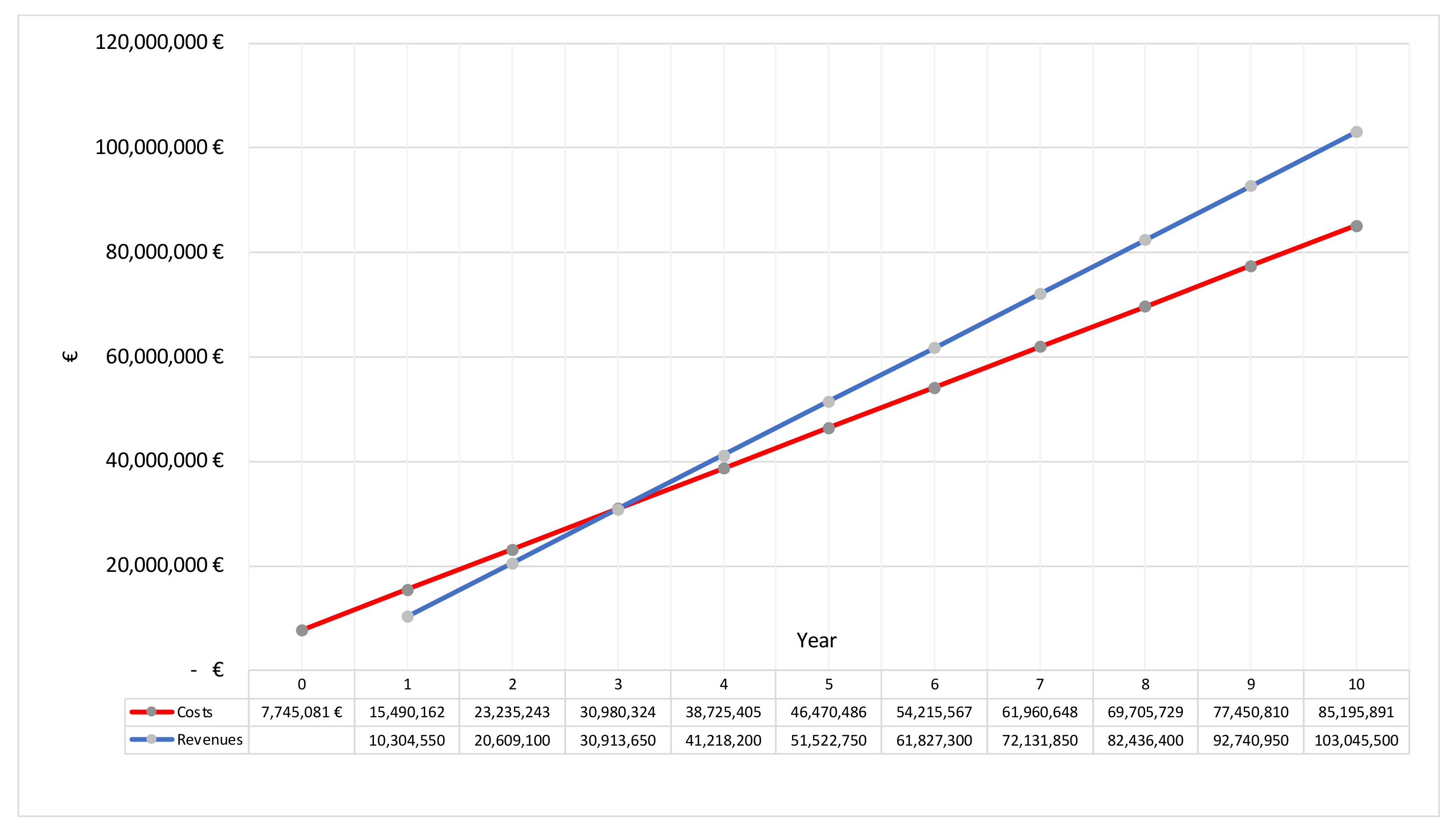Sustainability 14 01766 g010