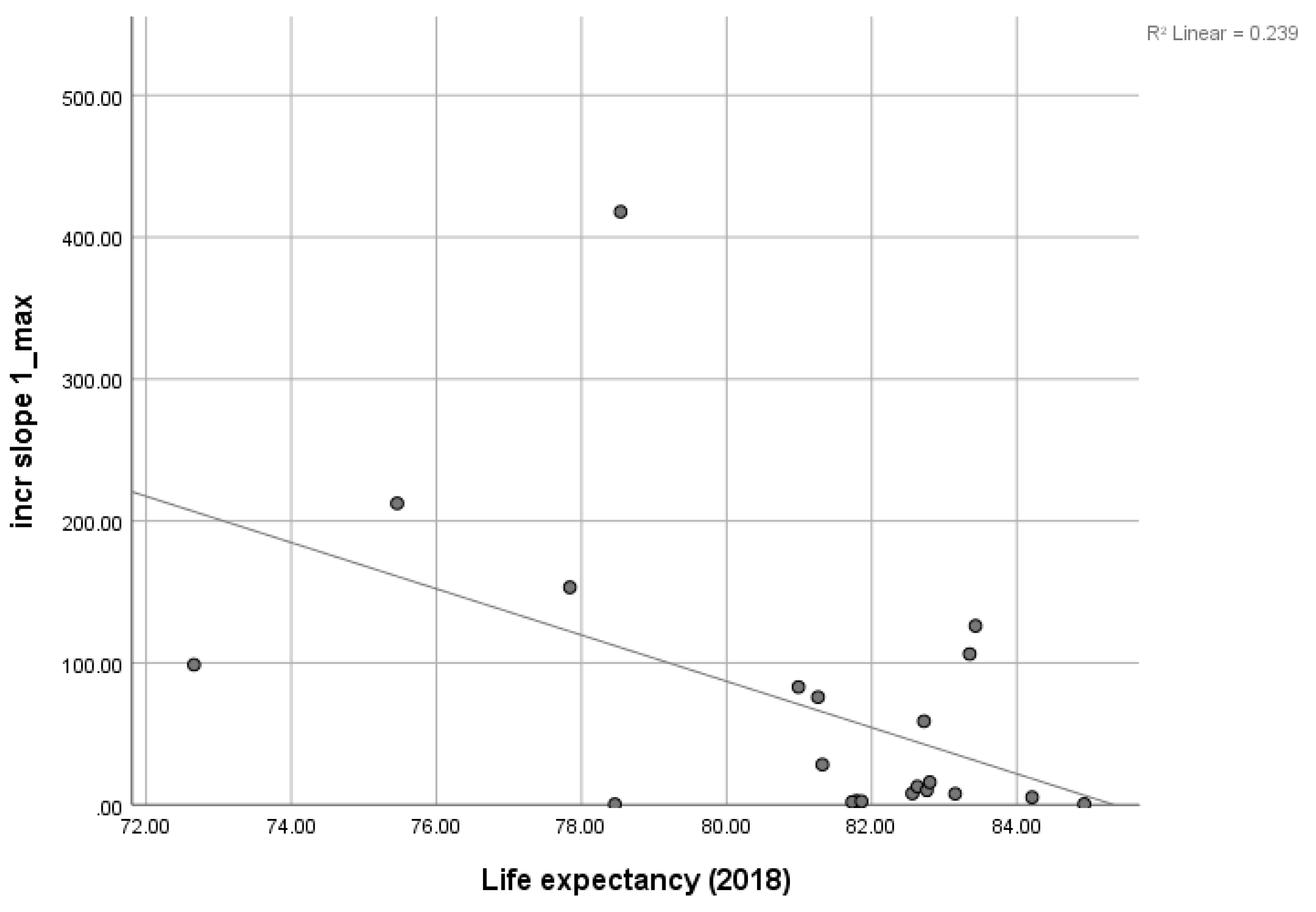 Sustainability 14 01768 g004