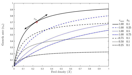 Sustainability 14 01772 g0a1 550