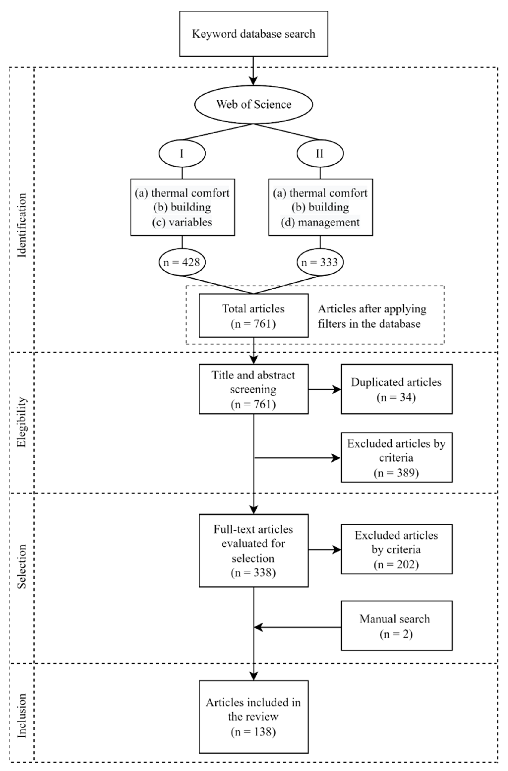 Sustainability 14 01773 g002