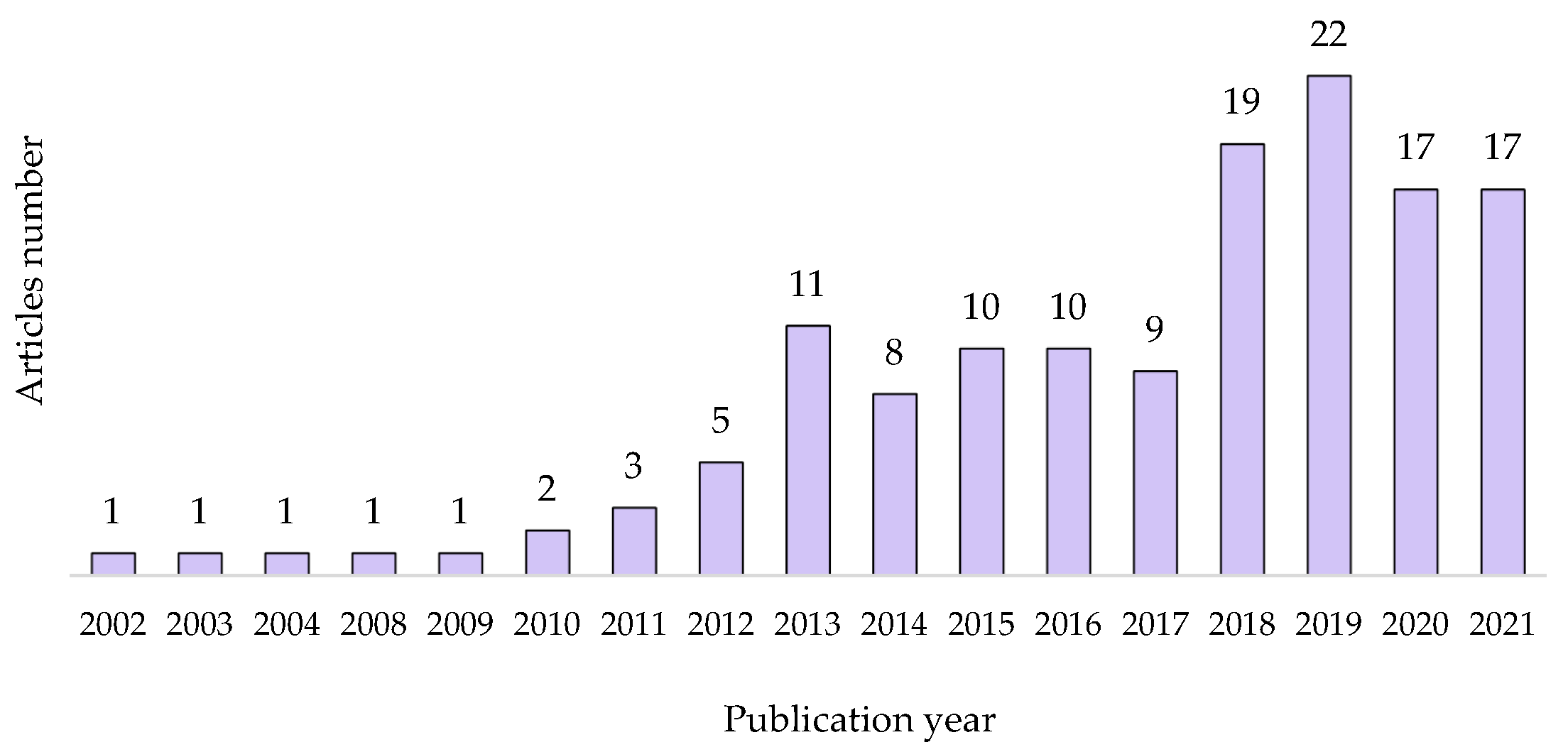 Sustainability 14 01773 g003
