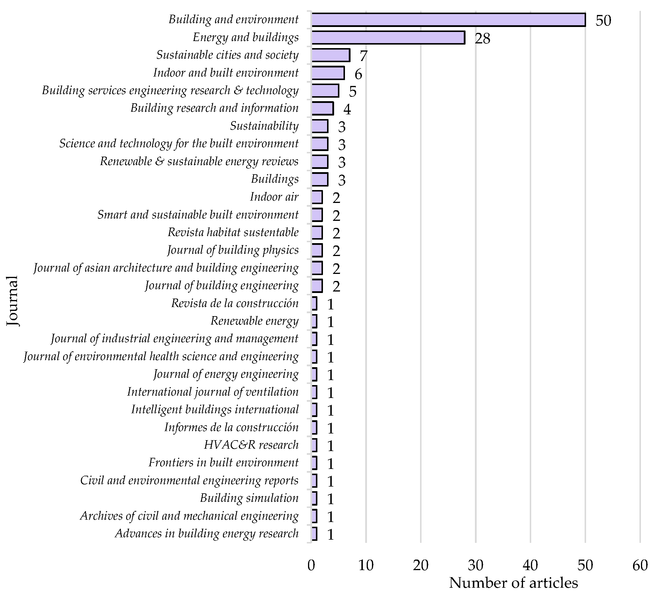 Sustainability 14 01773 g005