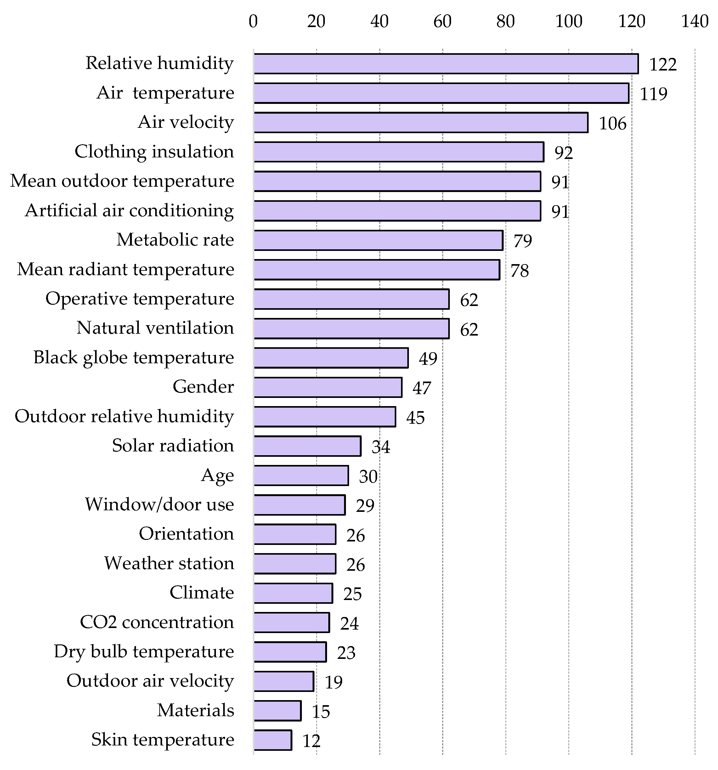 Sustainability 14 01773 g007