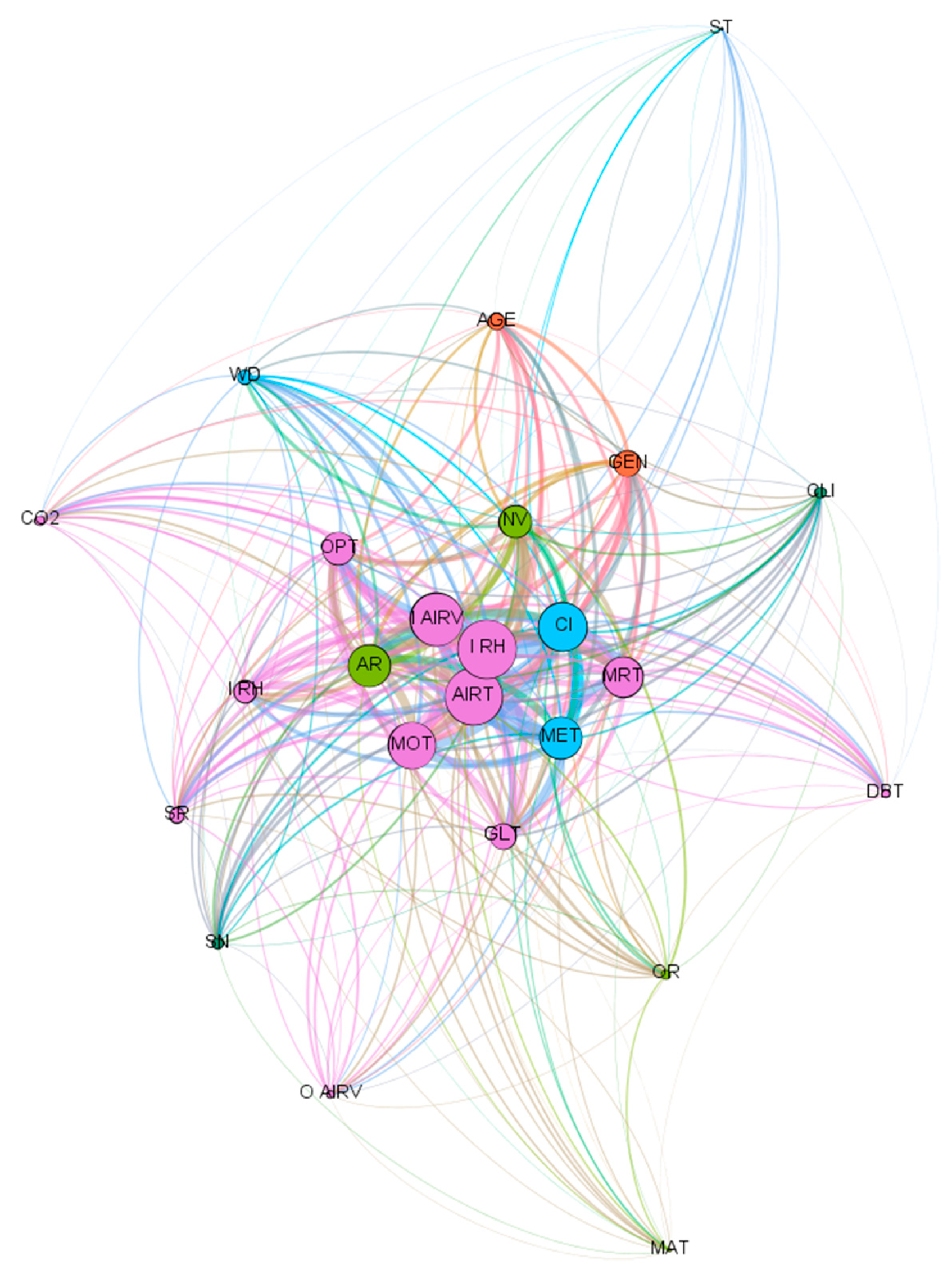 Sustainability 14 01773 g008