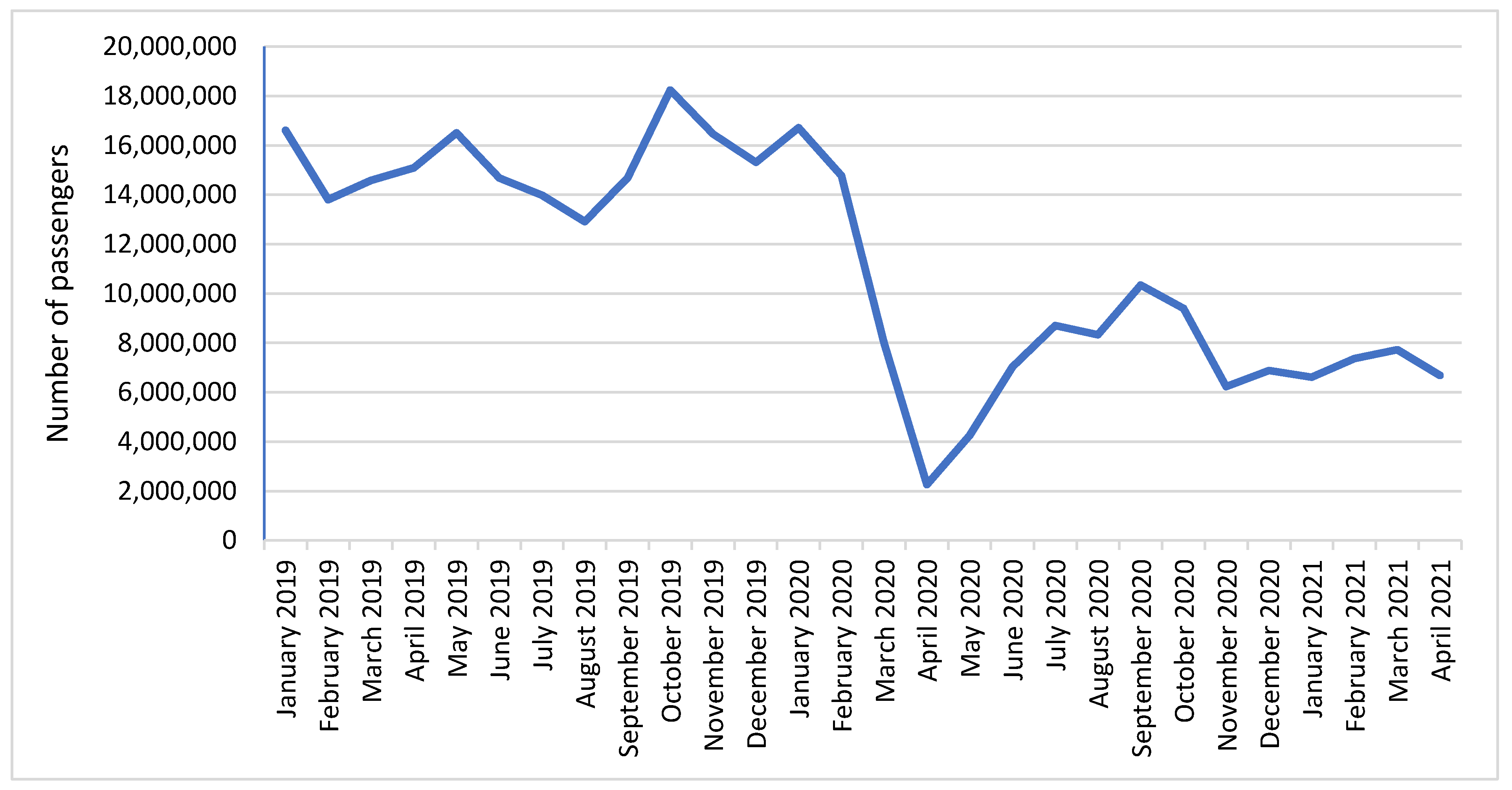 Sustainability 14 01780 g001