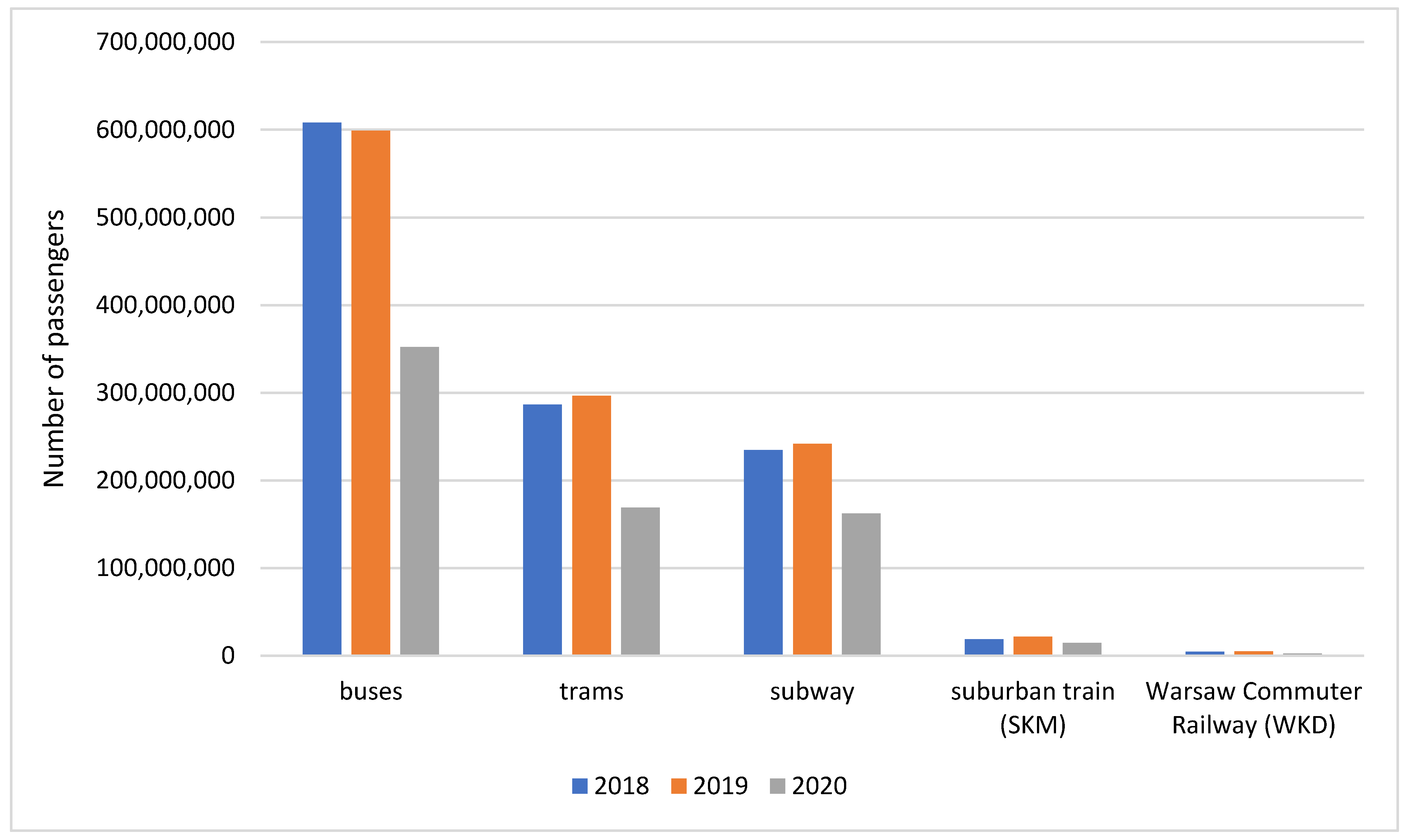 Sustainability 14 01780 g002