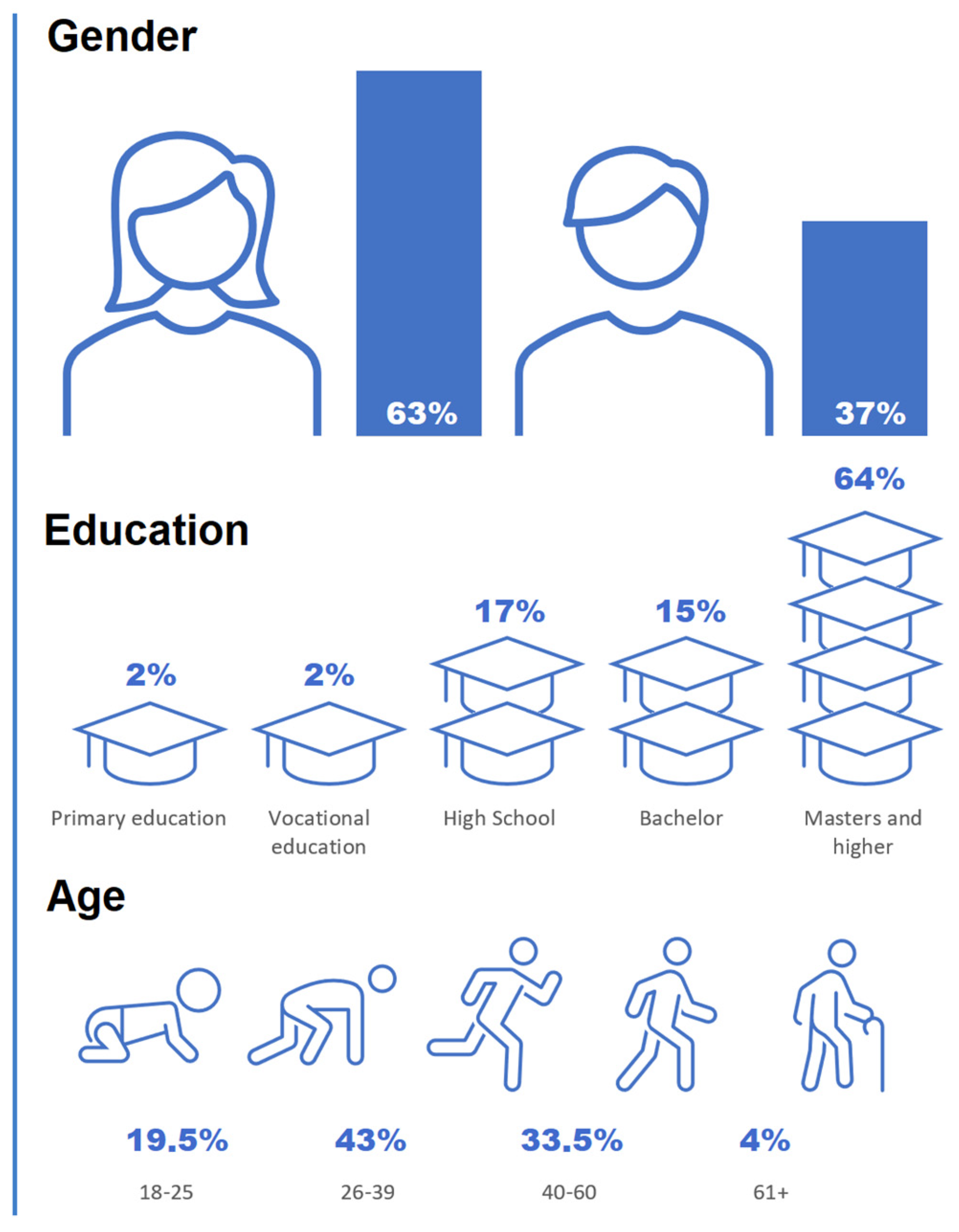 Sustainability 14 01780 g003