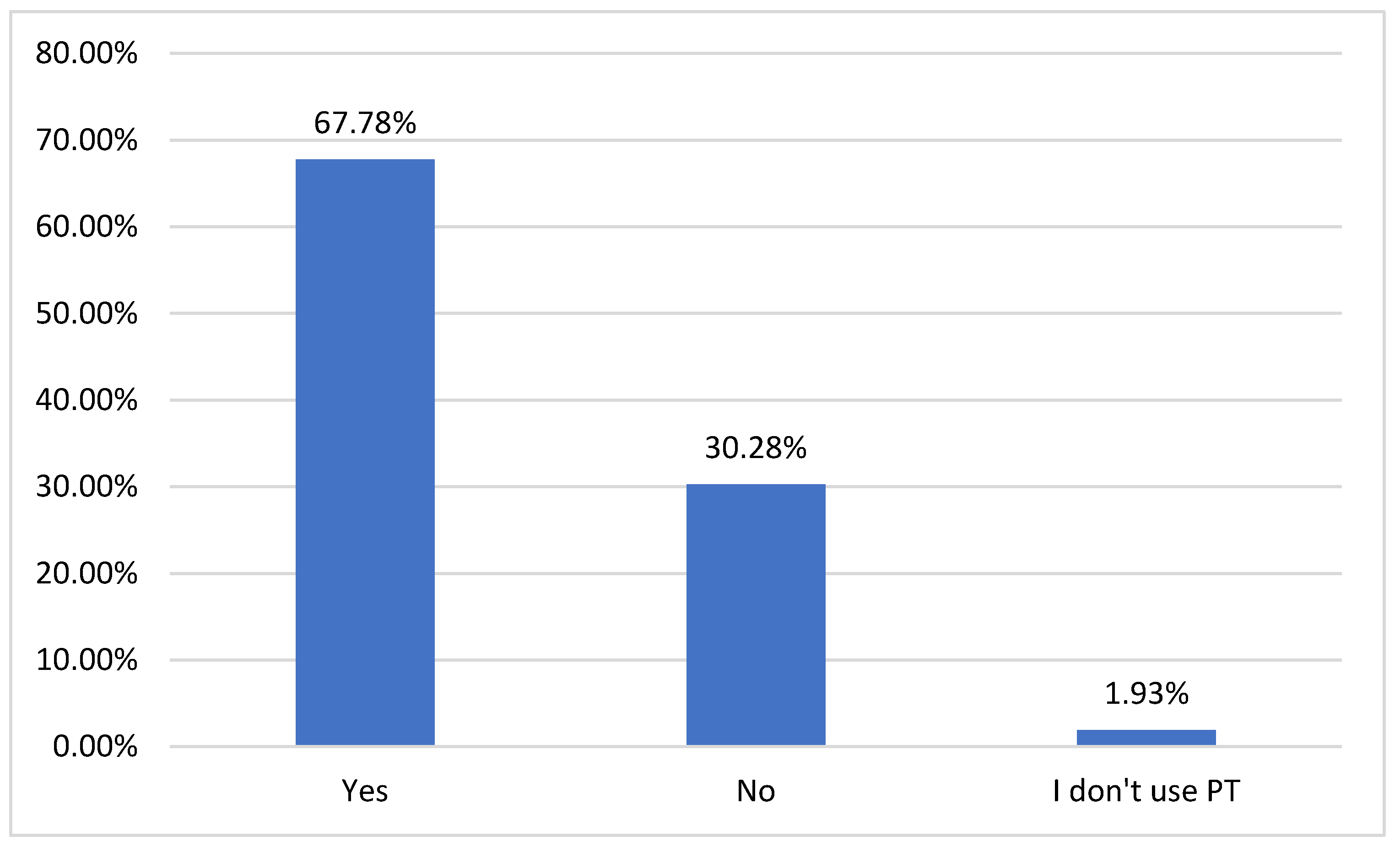 Sustainability 14 01780 g005