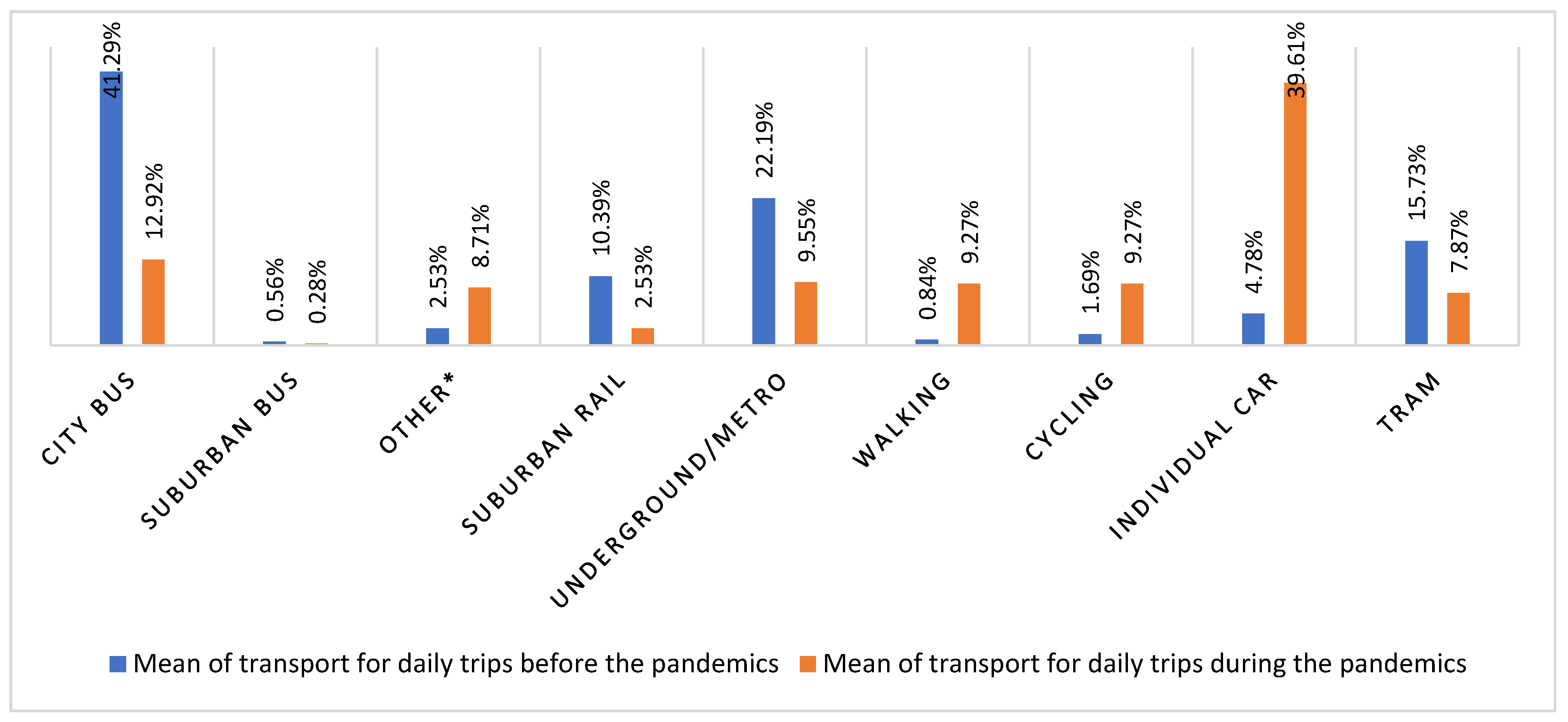 Sustainability 14 01780 g006