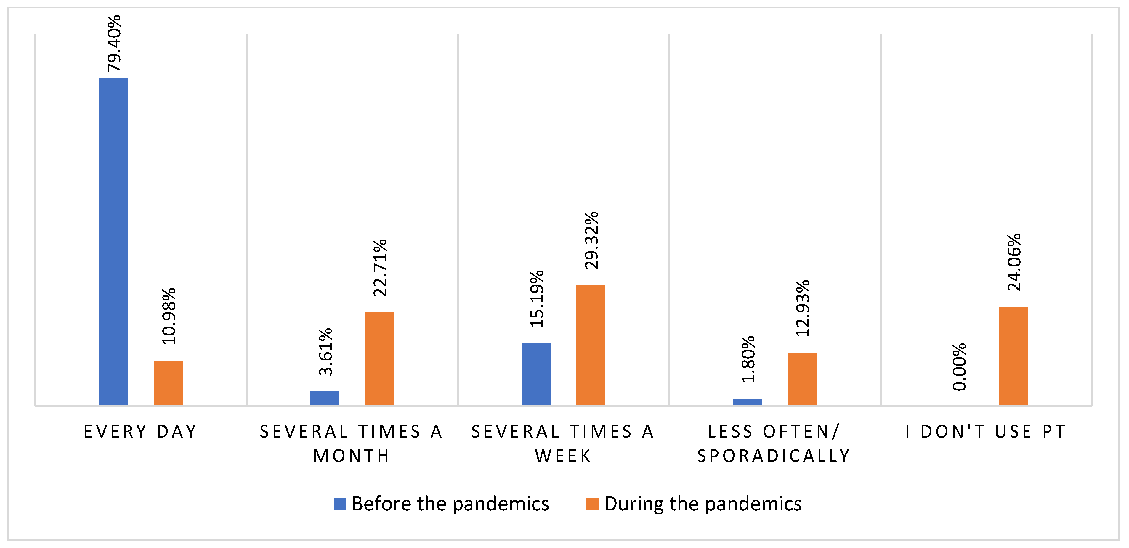 Sustainability 14 01780 g007