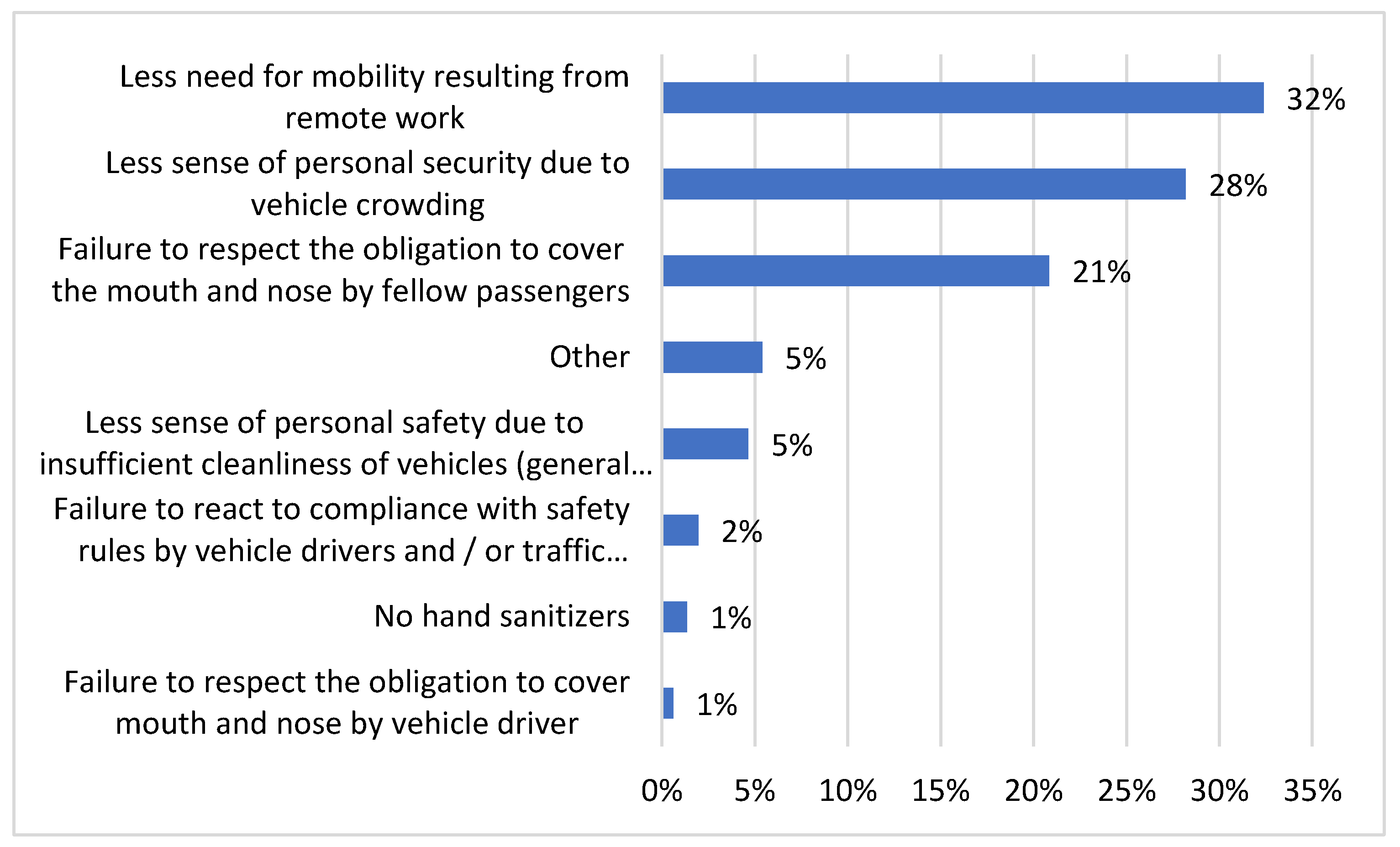 Sustainability 14 01780 g008