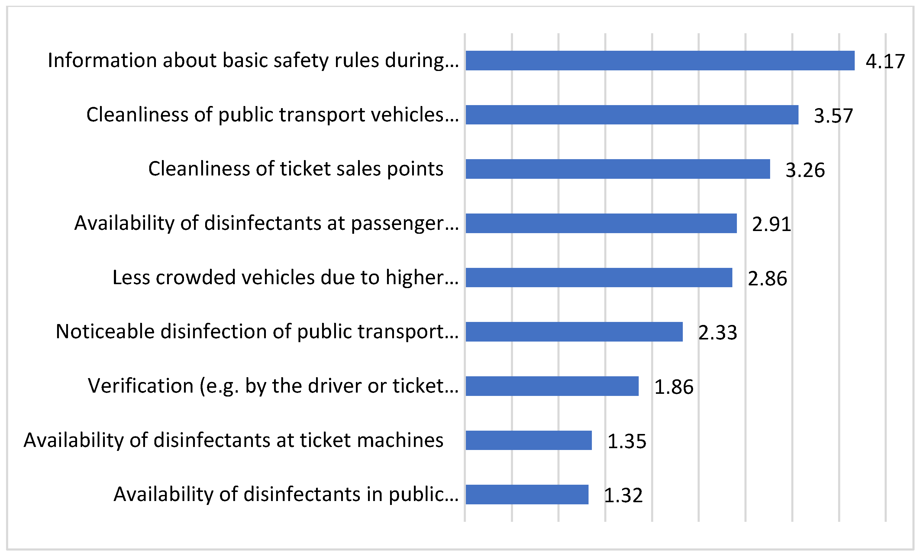 Sustainability 14 01780 g009