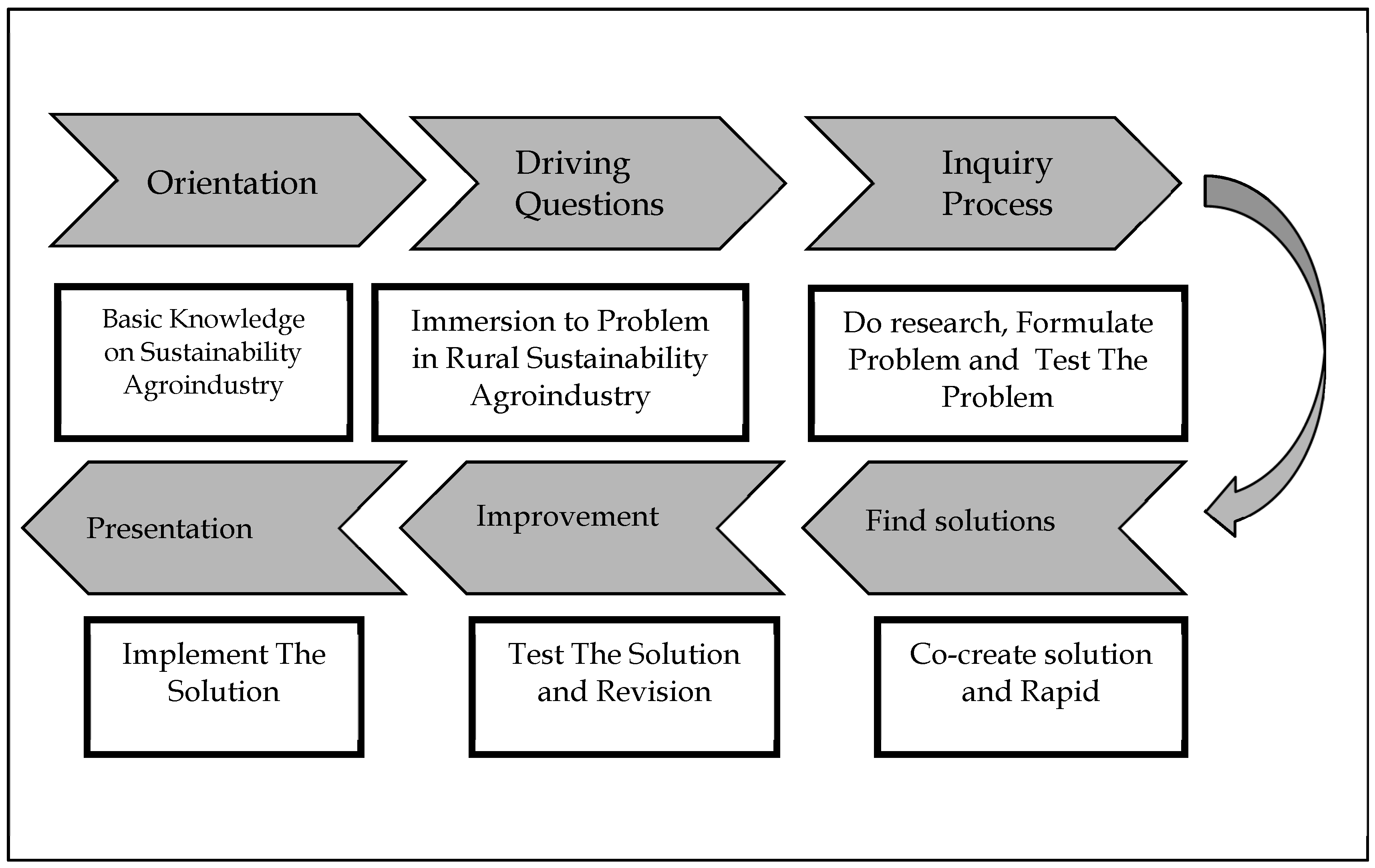Sustainability 14 01783 g001