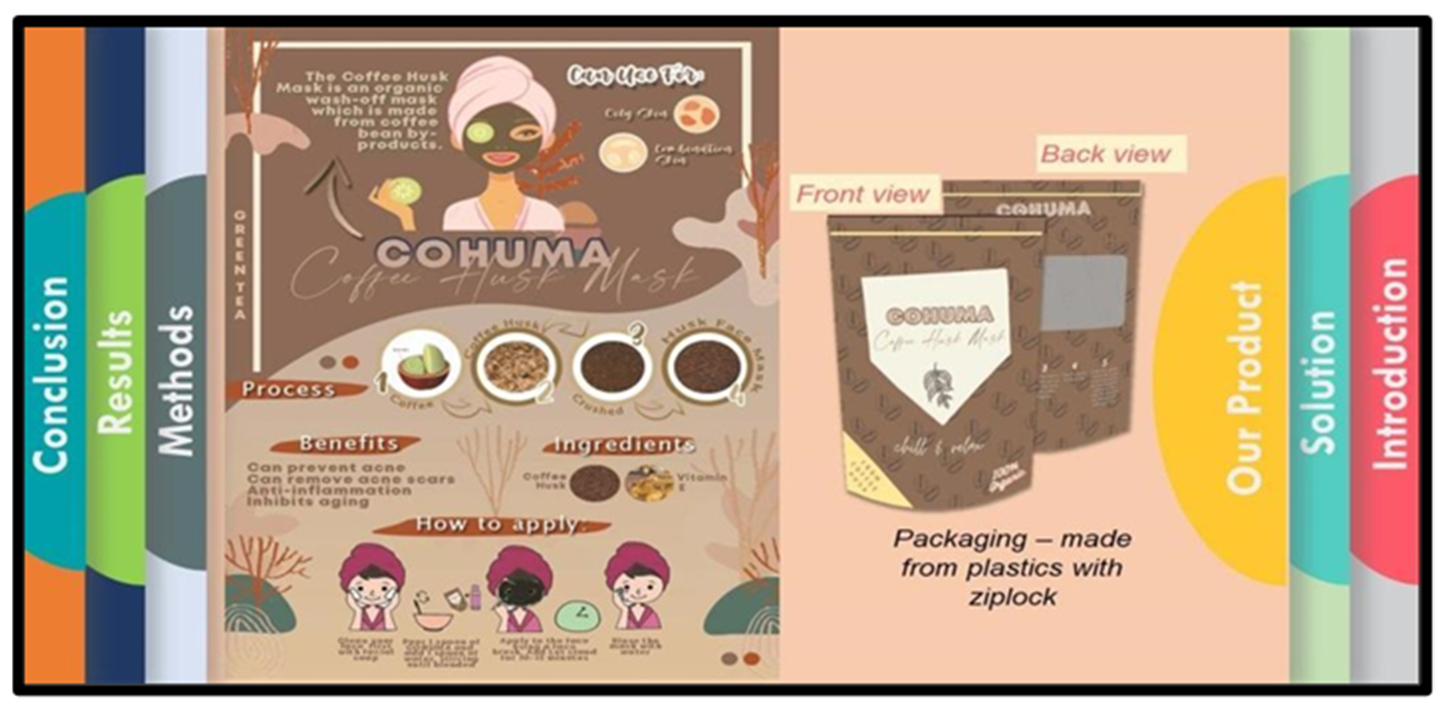 Sustainability 14 01783 g003