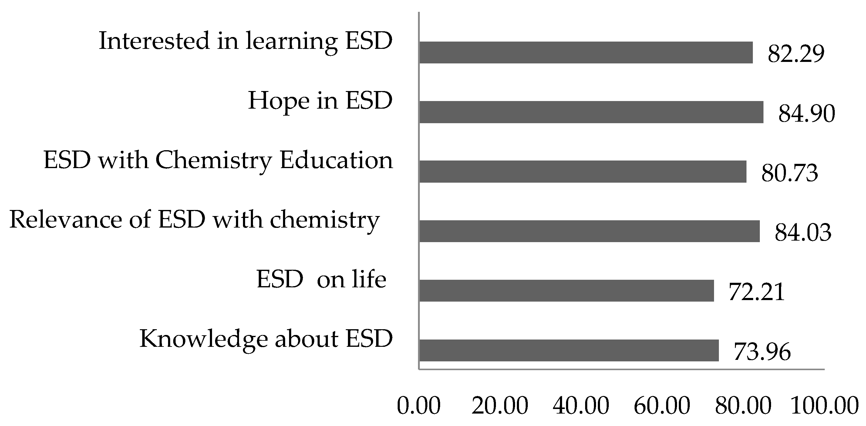 Sustainability 14 01783 g008