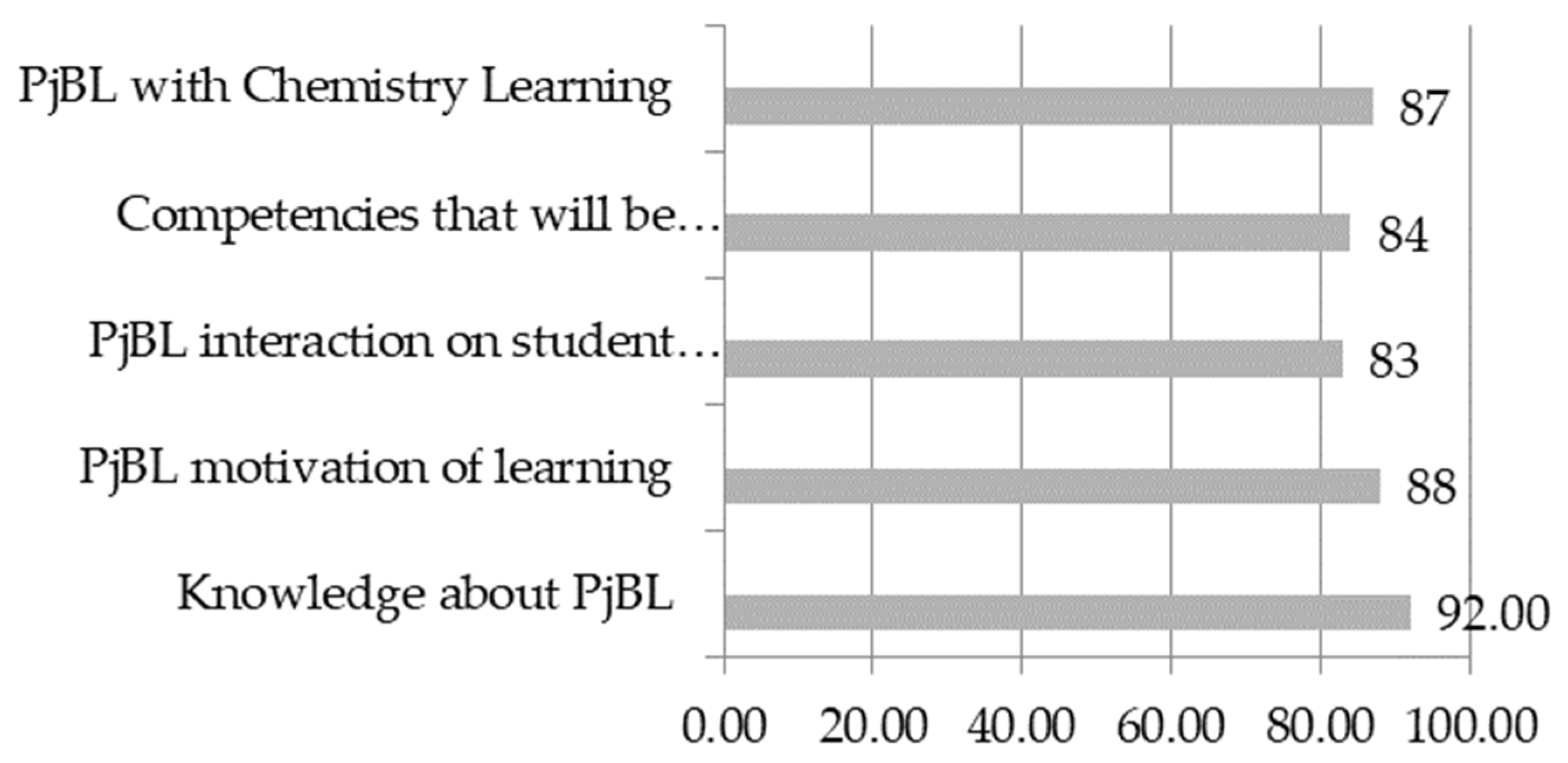 Sustainability 14 01783 g009