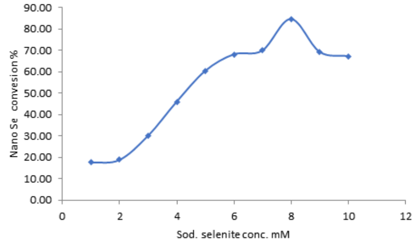 Sustainability 14 01784 g005