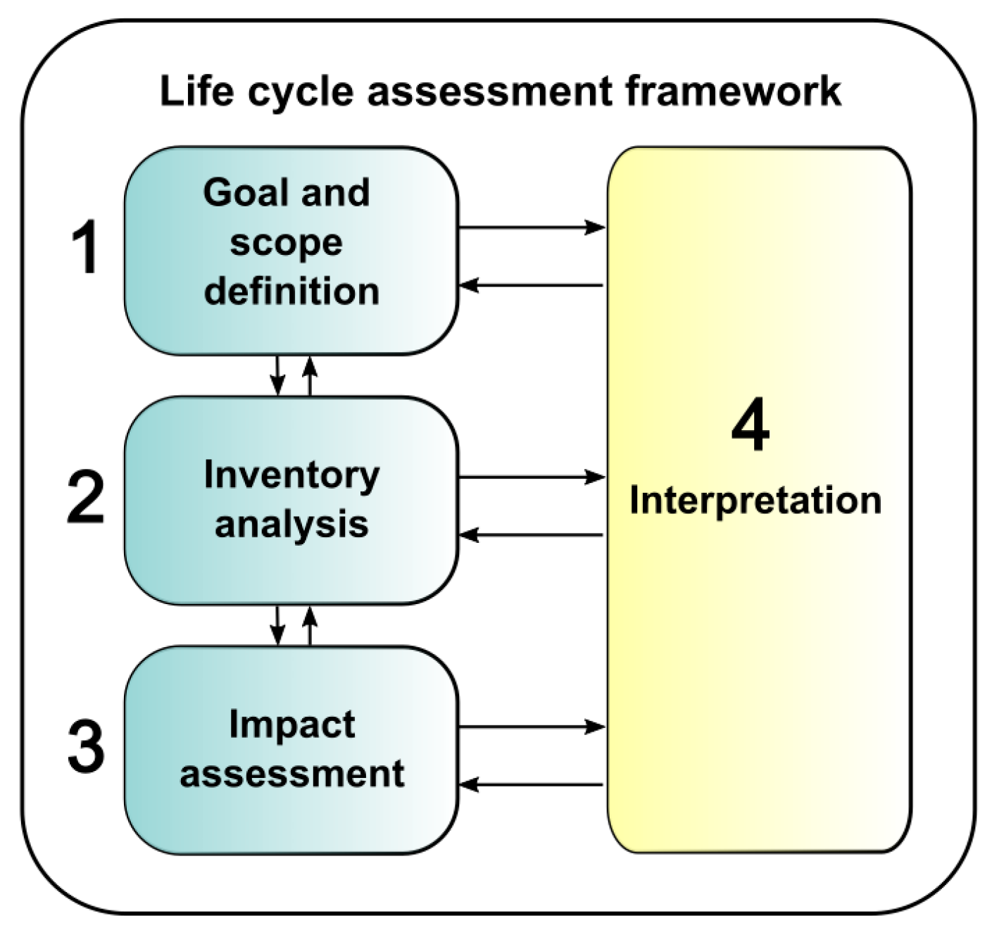 Sustainability 14 01787 g003 Sustainability 14 01787 g003