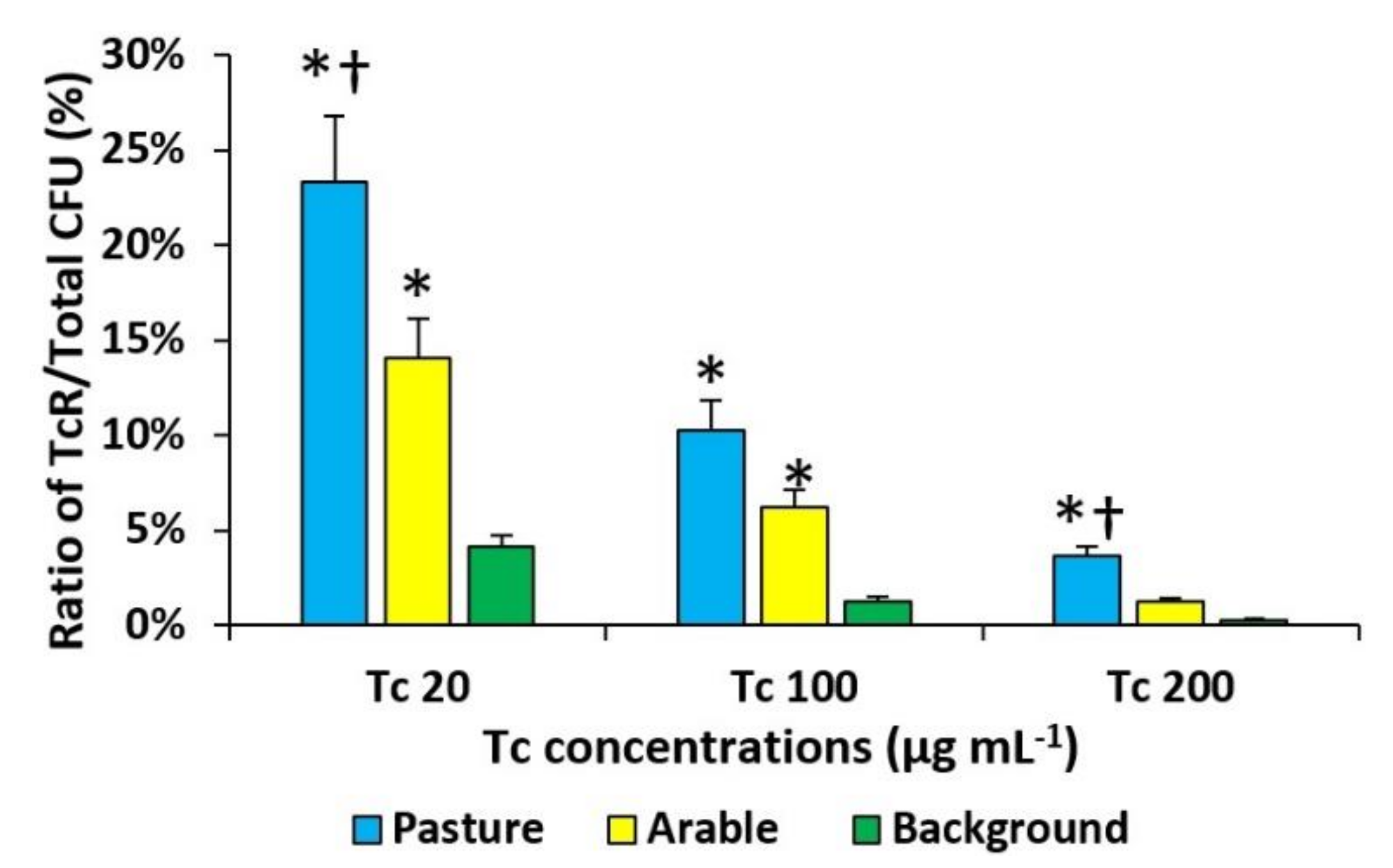Sustainability 14 01790 g003 Sustainability 14 01790 g003