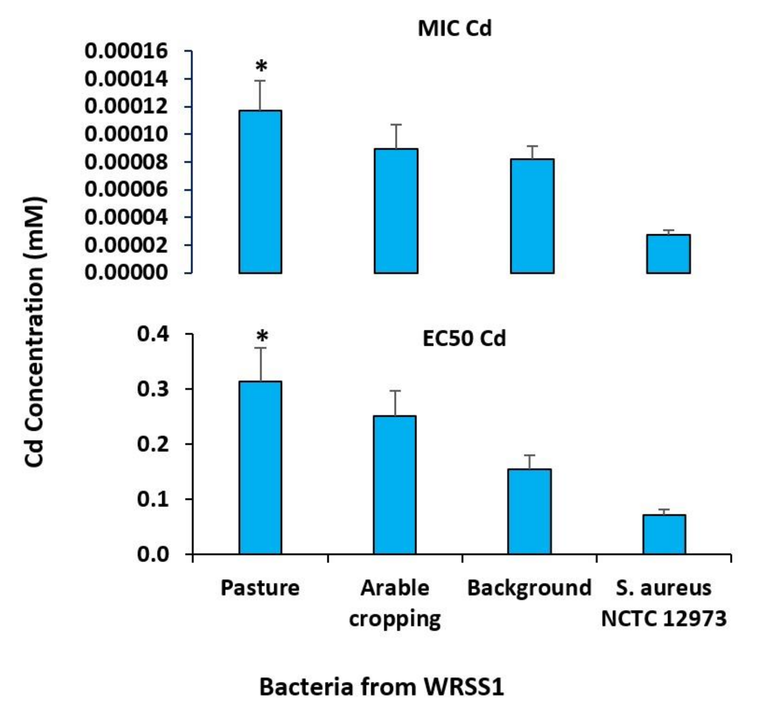 Sustainability 14 01790 g004 Sustainability 14 01790 g004