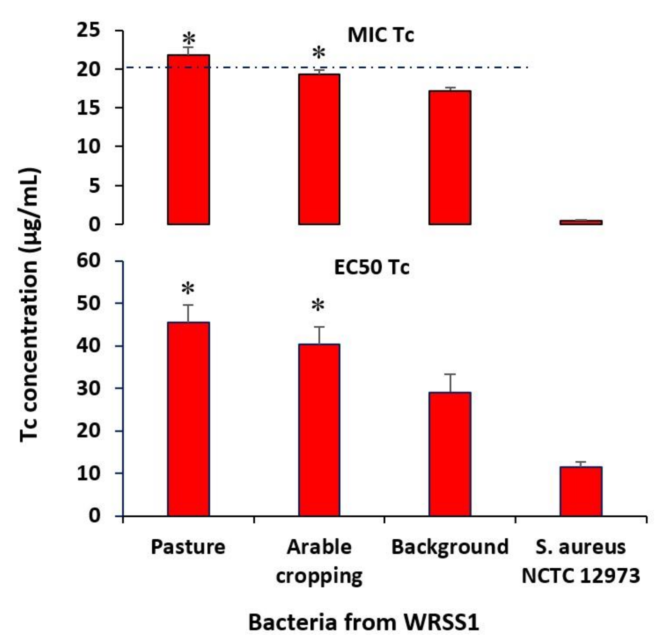 Sustainability 14 01790 g005 Sustainability 14 01790 g005