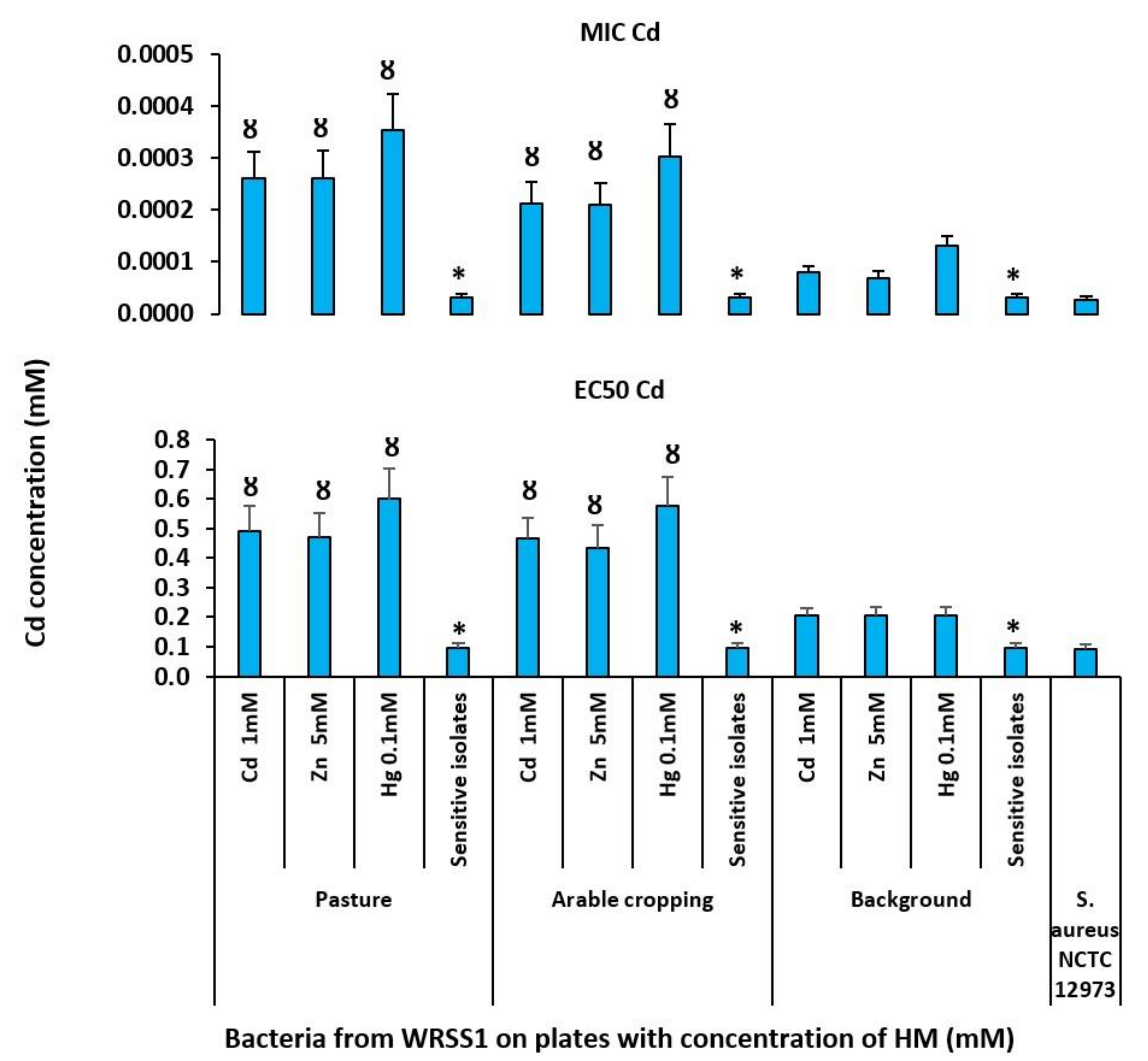 Sustainability 14 01790 g006 Sustainability 14 01790 g006
