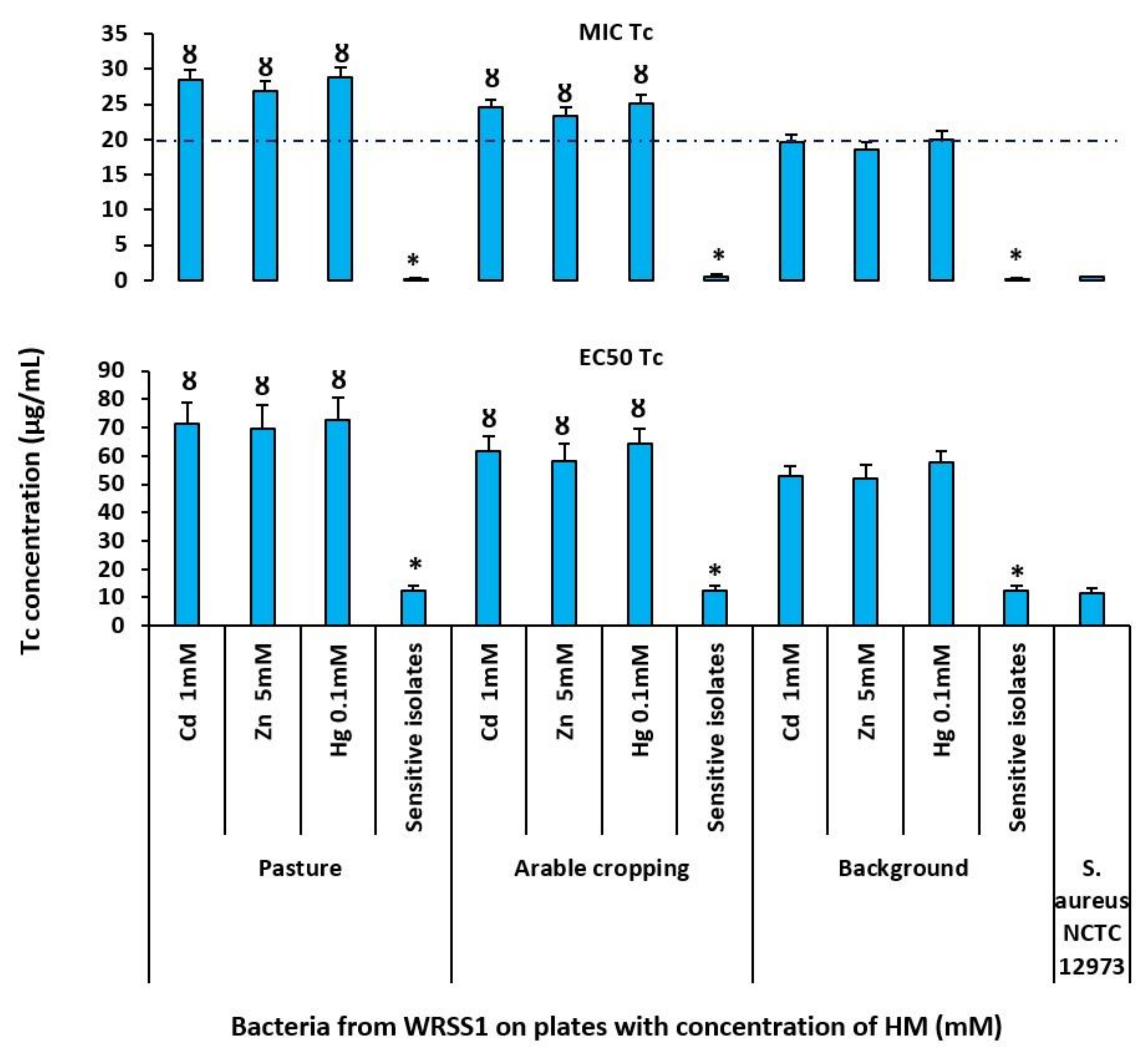 Sustainability 14 01790 g007 Sustainability 14 01790 g007