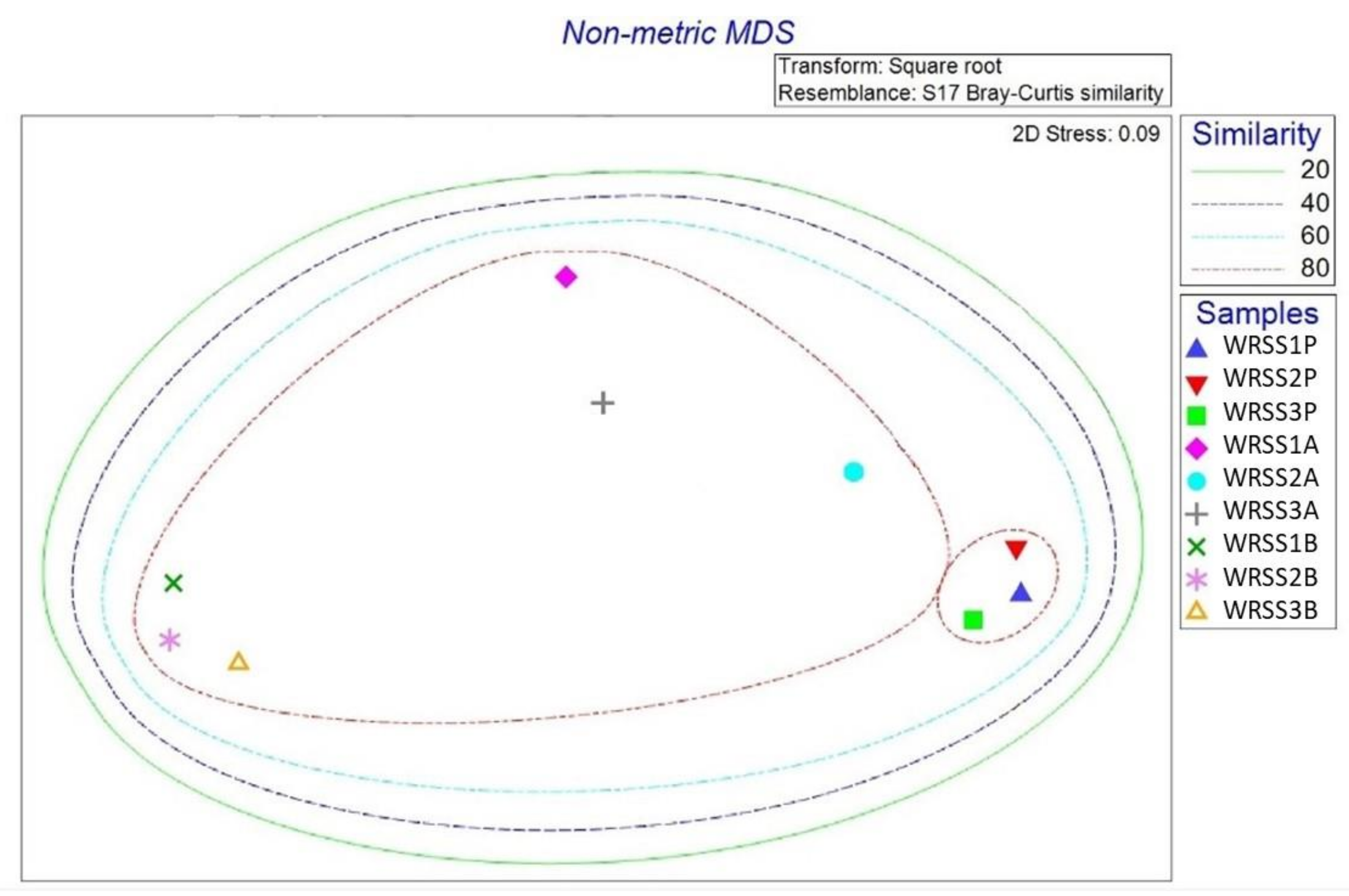 Sustainability 14 01790 g008 Sustainability 14 01790 g008