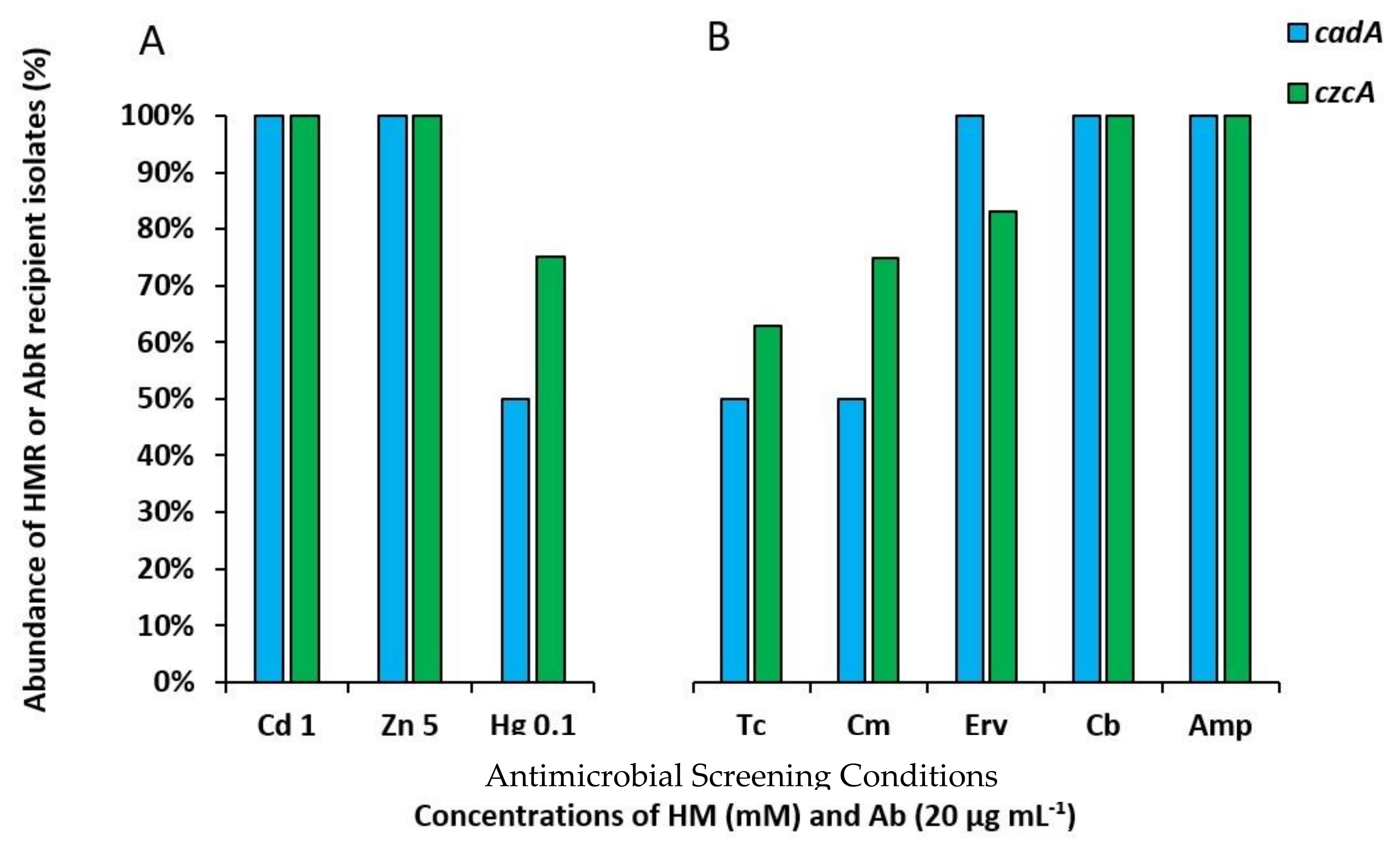Sustainability 14 01790 g009 Sustainability 14 01790 g009