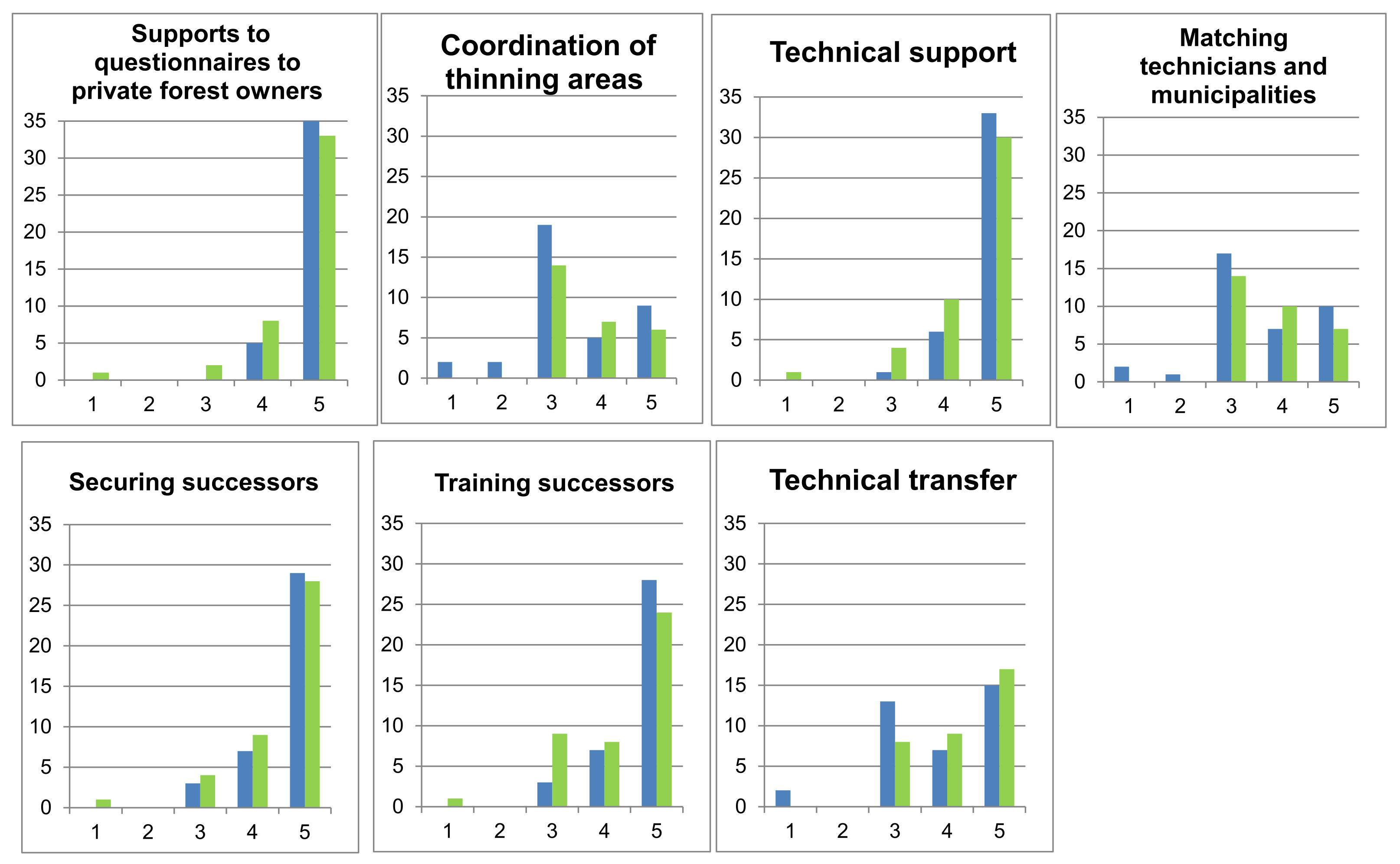 Sustainability 14 01791 g003